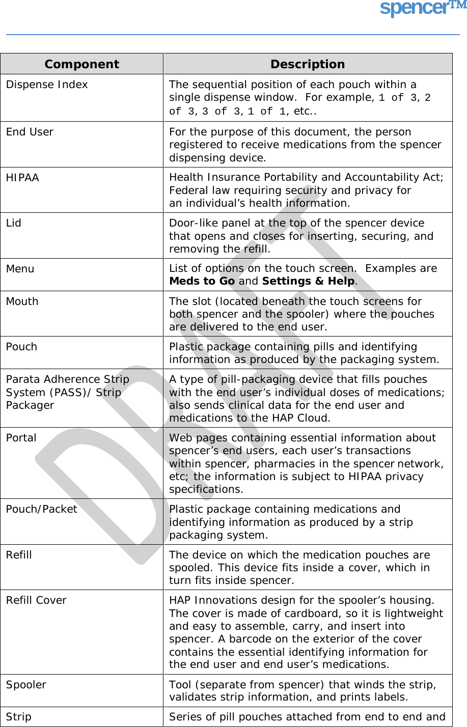 spencer Component Description Dispense Index  The sequential position of each pouch within a single dispense window.  For example, 1 of 3, 2 of 3, 3 of 3, 1 of 1, etc.. End User  For the purpose of this document, the person registered to receive medications from the spencer dispensing device. HIPAA  Health Insurance Portability and Accountability Act; Federal law requiring security and privacy for an individual’s health information. Lid  Door-like panel at the top of the spencer device that opens and closes for inserting, securing, and removing the refill. Menu  List of options on the touch screen.  Examples are Meds to Go and Settings &amp; Help. Mouth  The slot (located beneath the touch screens for both spencer and the spooler) where the pouches are delivered to the end user. Pouch  Plastic package containing pills and identifying information as produced by the packaging system. Parata Adherence Strip System (PASS)/ Strip Packager  A type of pill-packaging device that fills pouches with the end user’s individual doses of medications; also sends clinical data for the end user and medications to the HAP Cloud. Portal  Web pages containing essential information about spencer’s end users, each user’s transactions within spencer, pharmacies in the spencer network, etc; the information is subject to HIPAA privacy specifications. Pouch/Packet  Plastic package containing medications and identifying information as produced by a strip packaging system. Refill  The device on which the medication pouches are spooled. This device fits inside a cover, which in turn fits inside spencer. Refill Cover  HAP Innovations design for the spooler’s housing. The cover is made of cardboard, so it is lightweight and easy to assemble, carry, and insert into spencer. A barcode on the exterior of the cover contains the essential identifying information for the end user and end user’s medications. Spooler  Tool (separate from spencer) that winds the strip, validates strip information, and prints labels. Strip Series of pill pouches attached from end to end and   