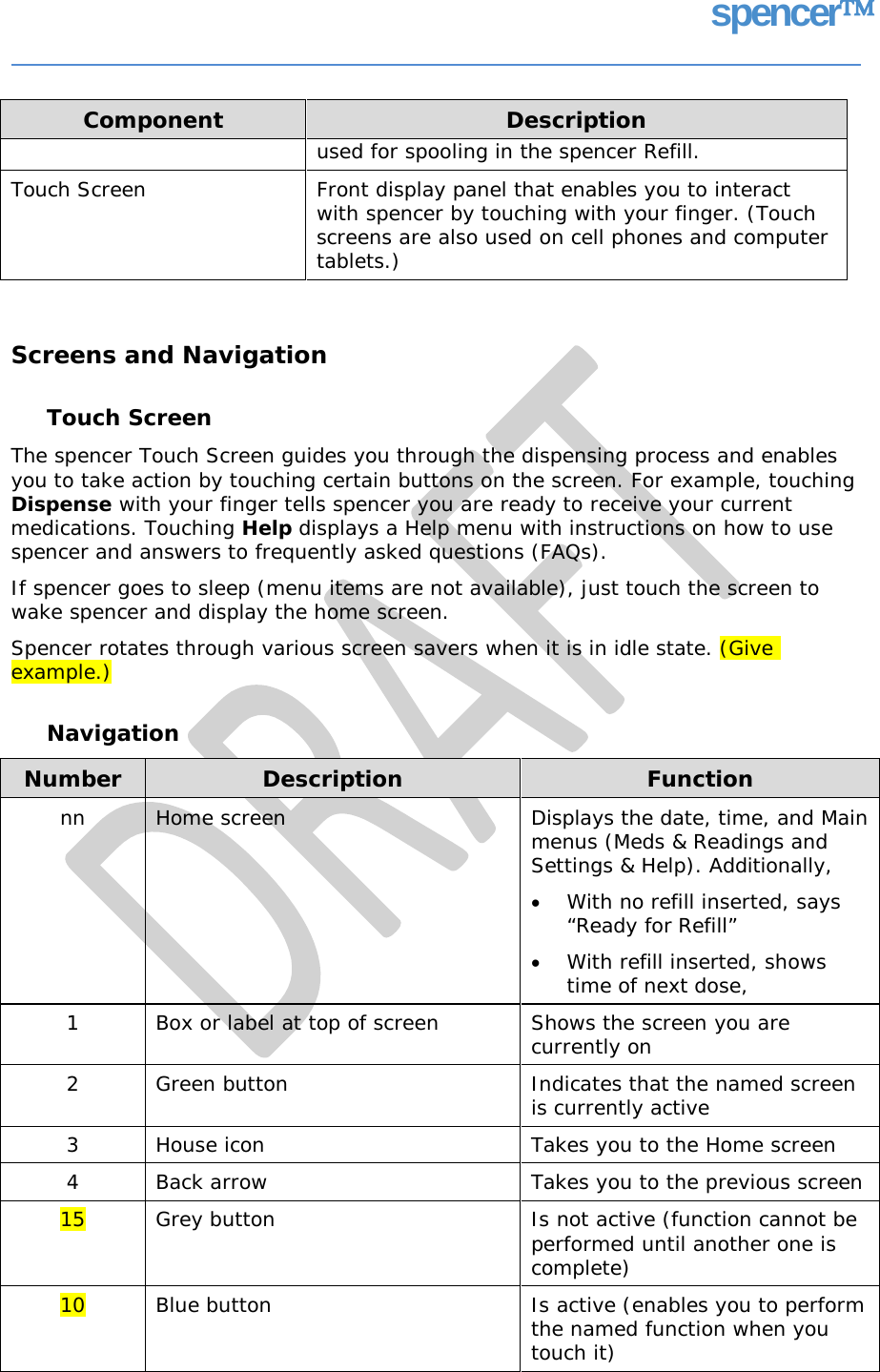 spencer Screens and Navigation Touch Screen The spencer Touch Screen guides you through the dispensing process and enables you to take action by touching certain buttons on the screen. For example, touching Dispense with your finger tells spencer you are ready to receive your current medications. Touching Help displays a Help menu with instructions on how to use spencer and answers to frequently asked questions (FAQs). If spencer goes to sleep (menu items are not available), just touch the screen to wake spencer and display the home screen. Spencer rotates through various screen savers when it is in idle state. (Give example.) Navigation Number Description Function nn  Home screen  Displays the date, time, and Main menus (Meds &amp; Readings and Settings &amp; Help). Additionally, • With no refill inserted, says “Ready for Refill” • With refill inserted, shows time of next dose, 1  Box or label at top of screen  Shows the screen you are currently on 2  Green button  Indicates that the named screen is currently active 3 House icon Takes you to the Home screen 4 Back arrow Takes you to the previous screen 15  Grey button  Is not active (function cannot be performed until another one is complete) 10  Blue button  Is active (enables you to perform the named function when you touch it) Component Description  used for spooling in the spencer Refill. Touch Screen  Front display panel that enables you to interact with spencer by touching with your finger. (Touch screens are also used on cell phones and computer tablets.)   