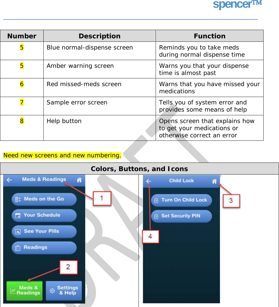 spencer Need new screens and new numbering. Colors, Buttons, and Icons   Number Description Function 5  Blue normal-dispense screen  Reminds you to take meds during normal dispense time 5  Amber warning screen  Warns you that your dispense time is almost past 6  Red missed-meds screen  Warns that you have missed your medications 7  Sample error screen  Tells you of system error and provides some means of help 8  Help button  Opens screen that explains how to get your medications or otherwise correct an error   