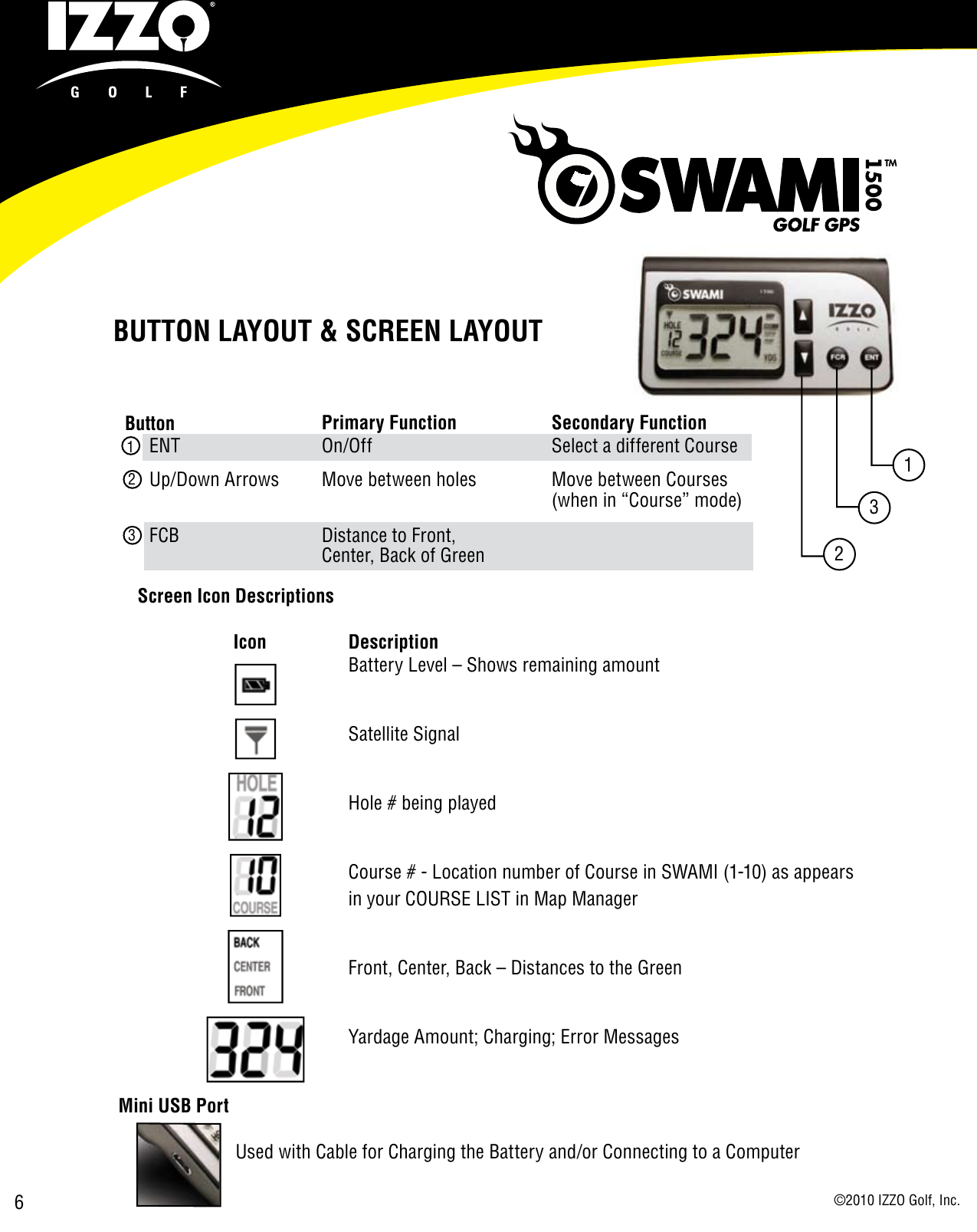 Page 6 of 12 - Swami  1500 - User Manual IM EN