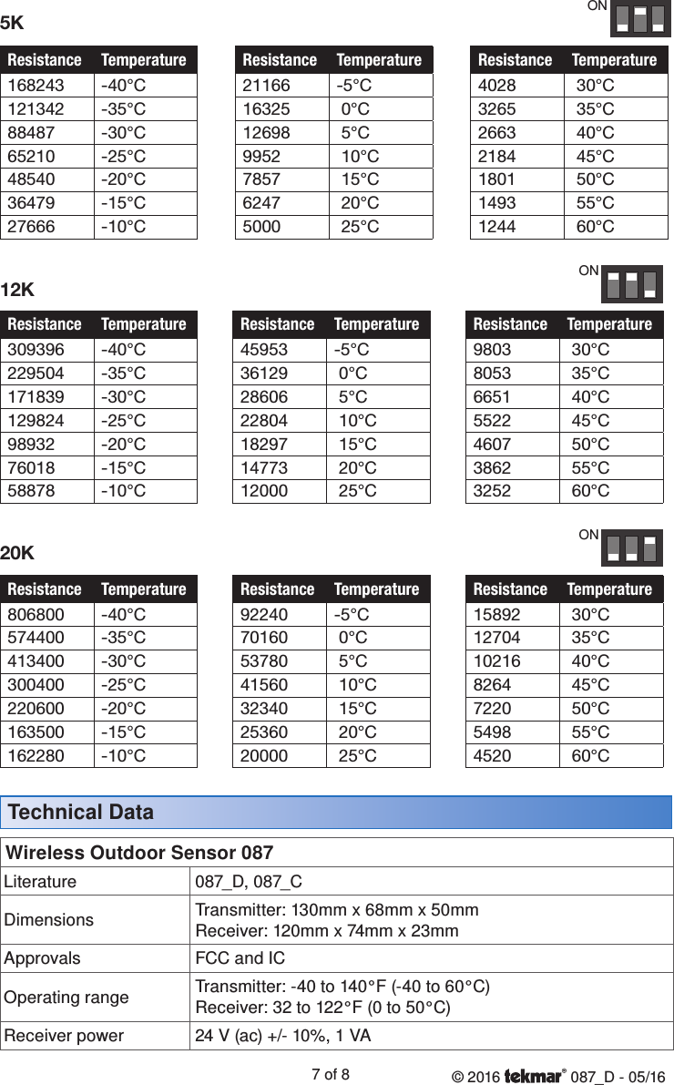 © 2016   087_D - 05/167 of 8Wireless Outdoor Sensor 087 Literature 087_D, 087_CDimensions Transmitter: 130mm x 68mm x 50mmReceiver: 120mm x 74mm x 23mmApprovals FCC and ICOperating range Transmitter: -40 to 140°F (-40 to 60°C)Receiver: 32 to 122°F (0 to 50°C)Receiver power 24 V (ac) +/- 10%, 1 VATechnical DataResistance Temperature168243 -40°C121342 -35°C88487 -30°C65210 -25°C48540 -20°C36479 -15°C27666 -10°CResistance Temperature21166 -5°C16325  0°C12698  5°C9952  10°C7857  15°C6247  20°C5000  25°CResistance Temperature4028  30°C3265  35°C2663  40°C2184  45°C1801  50°C1493  55°C1244  60°C5KONResistance Temperature309396 -40°C229504 -35°C171839 -30°C129824 -25°C98932 -20°C76018 -15°C58878 -10°CResistance Temperature45953 -5°C36129  0°C28606  5°C22804  10°C18297  15°C14773  20°C12000  25°CResistance Temperature9803  30°C8053  35°C6651  40°C5522  45°C4607  50°C3862  55°C3252  60°C12KONResistance Temperature806800 -40°C574400 -35°C413400 -30°C300400 -25°C220600 -20°C163500 -15°C162280 -10°CResistance Temperature92240 -5°C70160  0°C53780  5°C41560  10°C32340  15°C25360  20°C20000  25°CResistance Temperature15892  30°C12704  35°C10216  40°C8264  45°C7220  50°C5498  55°C4520  60°C20KON