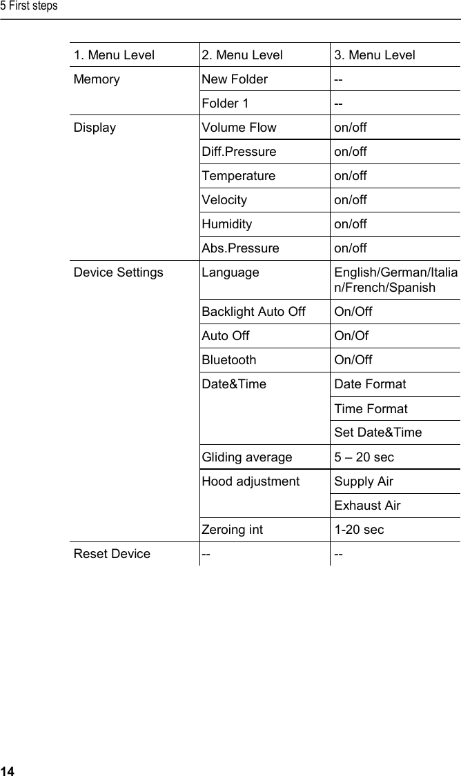 5 First steps 14 1. Menu Level 2. Menu Level  3. Menu Level Memory New Folder  -- Folder 1  -- Display Volume Flow  on/off Diff.Pressure on/off Temperature on/off Velocity on/off Humidity on/off Abs.Pressure  on/off Device Settings Language English/German/Italian/French/Spanish  Backlight Auto Off On/Off Auto Off On/Of Bluetooth On/Off Date&amp;Time Date Format  Time Format Set Date&amp;Time Gliding average 5 – 20 sec Hood adjustment Supply Air Exhaust Air Zeroing int  1-20 sec Reset Device  --  --     
