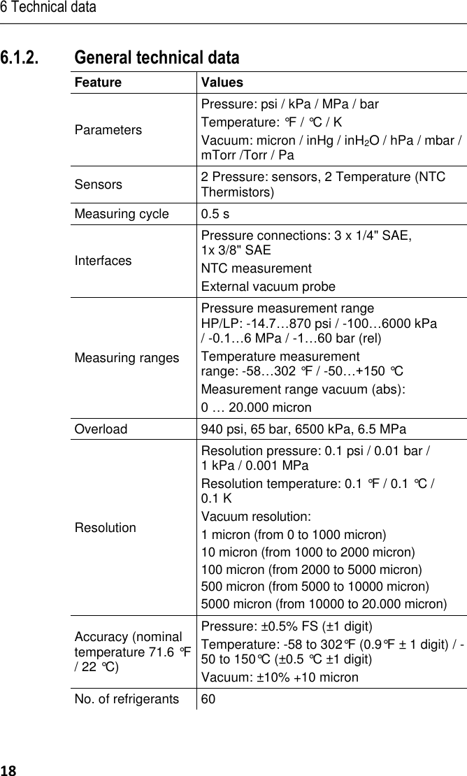 6 Technical data 18 6.1.2. General technical data Feature  Values  Parameters Pressure: psi / kPa / MPa / bar Temperature: °F / °C / K Vacuum: micron / inHg / inH2O / hPa / mbar / mTorr /Torr / Pa Sensors 2 Pressure: sensors, 2 Temperature (NTC Thermistors) Measuring cycle 0.5 s Interfaces Pressure connections: 3 x 1/4&quot; SAE, 1x 3/8&quot; SAE NTC measurement External vacuum probe Measuring ranges Pressure measurement range HP/LP: -14.7…870 psi / -100…6000 kPa / -0.1…6 MPa / -1…60 bar (rel)  Temperature measurement range: -58…302 °F / -50…+150 °C  Measurement range vacuum (abs): 0 … 20.000 micron  Overload 940 psi, 65 bar, 6500 kPa, 6.5 MPa Resolution Resolution pressure: 0.1 psi / 0.01 bar / 1 kPa / 0.001 MPa Resolution temperature: 0.1 °F / 0.1 °C / 0.1 K Vacuum resolution: 1 micron (from 0 to 1000 micron) 10 micron (from 1000 to 2000 micron) 100 micron (from 2000 to 5000 micron) 500 micron (from 5000 to 10000 micron) 5000 micron (from 10000 to 20.000 micron) Accuracy (nominal temperature 71.6 °F / 22 °C) Pressure: ±0.5% FS (±1 digit) Temperature: -58 to 302°F (0.9°F ± 1 digit) / -50 to 150°C (±0.5 °C ±1 digit) Vacuum: ±10% +10 micron No. of refrigerants 60 