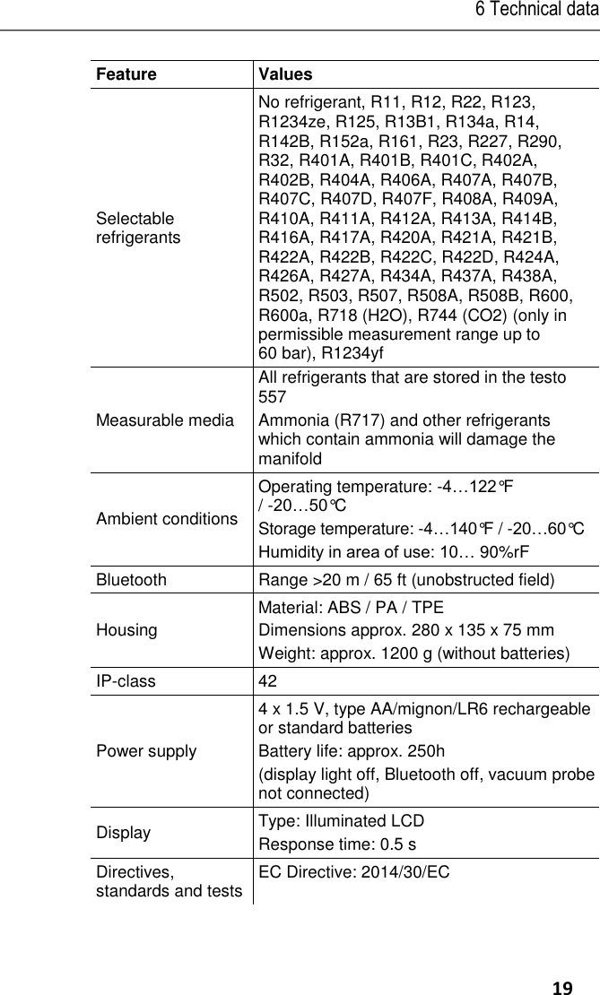 6 Technical data     19 Feature  Values  Selectable refrigerants No refrigerant, R11, R12, R22, R123, R1234ze, R125, R13B1, R134a, R14, R142B, R152a, R161, R23, R227, R290, R32, R401A, R401B, R401C, R402A, R402B, R404A, R406A, R407A, R407B, R407C, R407D, R407F, R408A, R409A, R410A, R411A, R412A, R413A, R414B, R416A, R417A, R420A, R421A, R421B, R422A, R422B, R422C, R422D, R424A, R426A, R427A, R434A, R437A, R438A, R502, R503, R507, R508A, R508B, R600, R600a, R718 (H2O), R744 (CO2) (only in permissible measurement range up to 60 bar), R1234yf  Measurable media All refrigerants that are stored in the testo 557  Ammonia (R717) and other refrigerants which contain ammonia will damage the manifold  Ambient conditions Operating temperature: -4…122°F / -20…50°C  Storage temperature: -4…140°F / -20…60°C  Humidity in area of use: 10… 90%rF  Bluetooth Range &gt;20 m / 65 ft (unobstructed field) Housing Material: ABS / PA / TPE Dimensions approx. 280 x 135 x 75 mm Weight: approx. 1200 g (without batteries) IP-class 42 Power supply 4 x 1.5 V, type AA/mignon/LR6 rechargeable or standard batteries Battery life: approx. 250h (display light off, Bluetooth off, vacuum probe not connected) Display Type: Illuminated LCD Response time: 0.5 s Directives, standards and tests EC Directive: 2014/30/EC 