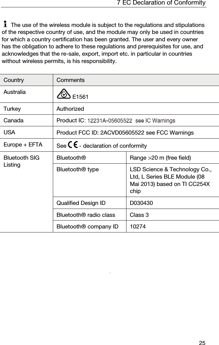 7  EC Declaration of Conformity  25  The use of the wireless module is subject to the regulations and stipulations of the respective country of use, and the module may only be used in countries for which a country certification has been granted. The user and every owner has the obligation to adhere to these regulations and prerequisites for use, and acknowledges that the re-sale, export, import etc. in particular in countries without wireless permits, is his responsibility.  Country  Comments Australia   E1561 Turkey Authorized Canada  Product IC ID: 12231A-05605522  see IC Warnings USA  Product FCC ID: 2ACVD05605522 see FCC Warnings Europe + EFTA  See   - declaration of conformity Bluetooth SIG Listing Bluetooth®   Range &gt;20 m (free field)  Bluetooth® type   LSD Science &amp; Technology Co., Ltd, L Series BLE Module (08 Mai 2013) based on TI CC254X chip  Qualified Design ID   D030430 Bluetooth® radio class  Class 3 Bluetooth® company ID  10274  FCC Warnings Information from the FCC (Federal Communications Commission) For your own safety Shielded cables should be used for a composite interface. This is to ensure continued protection against radio frequency interference.  FCC warning statement This equipment has been tested and found to comply with the limits for a Class C digital device, pursuant to Part 15 of the FCC Rules. These limits are designed to provide reasonable protection against harmful interference in a residential installation. This equipment generates, uses and can radiate radio 