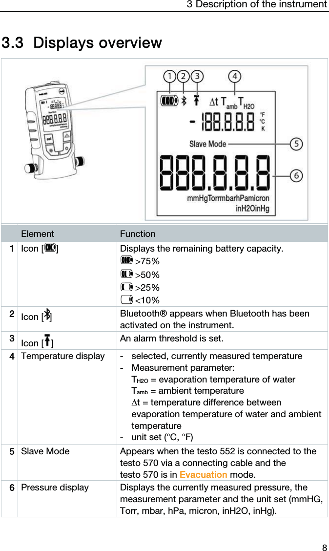 3  Description of the instrument  8  3.3 Displays overview   Element  Function 1 Icon [ ]  Displays the remaining battery capacity.  &gt;75%  &gt;50%  &gt;25%  &lt;10% 2 Icon [ ]  Bluetooth® appears when Bluetooth has been activated on the instrument. 3 Icon [ ]  An alarm threshold is set. 4 Temperature display  -  selected, currently measured temperature  -  Measurement parameter:  TH2O = evaporation temperature of water Tamb = ambient temperature Δt = temperature difference between evaporation temperature of water and ambient temperature -  unit set (°C, °F) 5 Slave Mode  Appears when the testo 552 is connected to the testo 570 via a connecting cable and the testo 570 is in Evacuation mode. 6 Pressure display  Displays the currently measured pressure, the measurement parameter and the unit set (mmHG, Torr, mbar, hPa, micron, inH2O, inHg).   