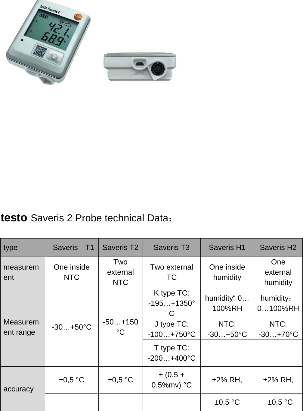        testo Saveris 2 Probe technical Data：  type  Saveris  T1 Saveris T2  Saveris T3  Saveris H1  Saveris H2  measurement One inside NTC Two external NTC Two external TC One inside humidity One external humidity Measurement range -30…+50°C -50…+150°C K type TC: -195…+1350°C humidity“ 0…100%RH humidity：0…100%RH J type TC: -100…+750°C NTC: -30…+50°C NTC: -30…+70°C T type TC: -200…+400°C     accuracy  ±0,5 °C ±0,5 °C ± (0,5 + 0.5%mv) °C ±2% RH,   ±2% RH,       ±0,5 °C    ±0,5 °C 