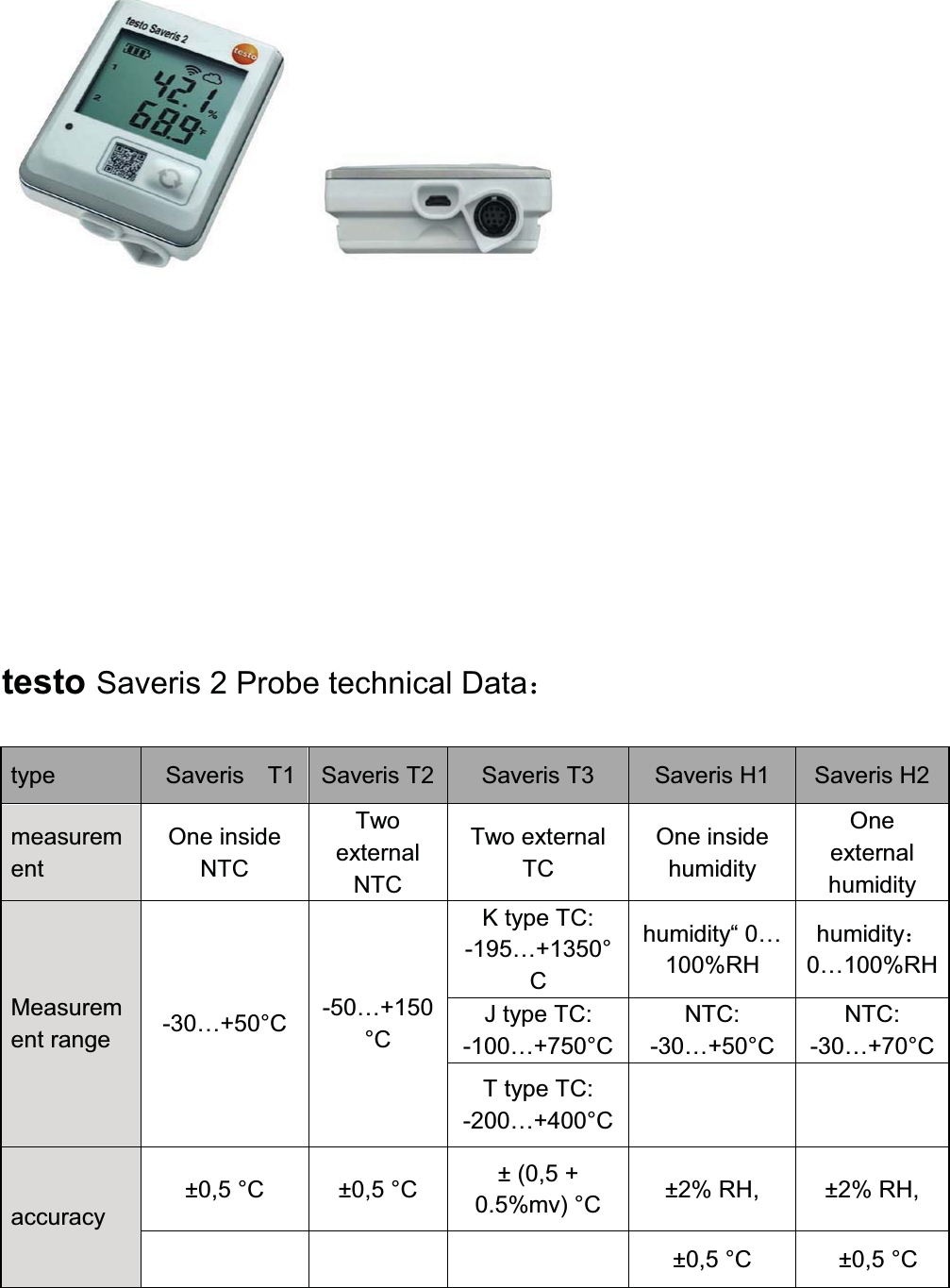 testo Saveris 2 Probe technical Data˖type  Saveris  T1 Saveris T2 Saveris T3 Saveris H1 Saveris H2 measurementOne insideNTCTwo externalNTCTwo external TCOne inside humidityOne external humidityMeasurement range -30…+50°C -50…+150°CK type TC:-195…+1350°Chumidity“ 0…100%RHhumidity˖0…100%RHJ type TC:-100…+750°CNTC: -30…+50°CNTC: -30…+70°CT type TC:-200…+400°C accuracy±0,5 °C ±0,5 °C ± (0,5 + 0.5%mv) °C ±2% RH,  ±2% RH, ±0,5 °C ±0,5 °C