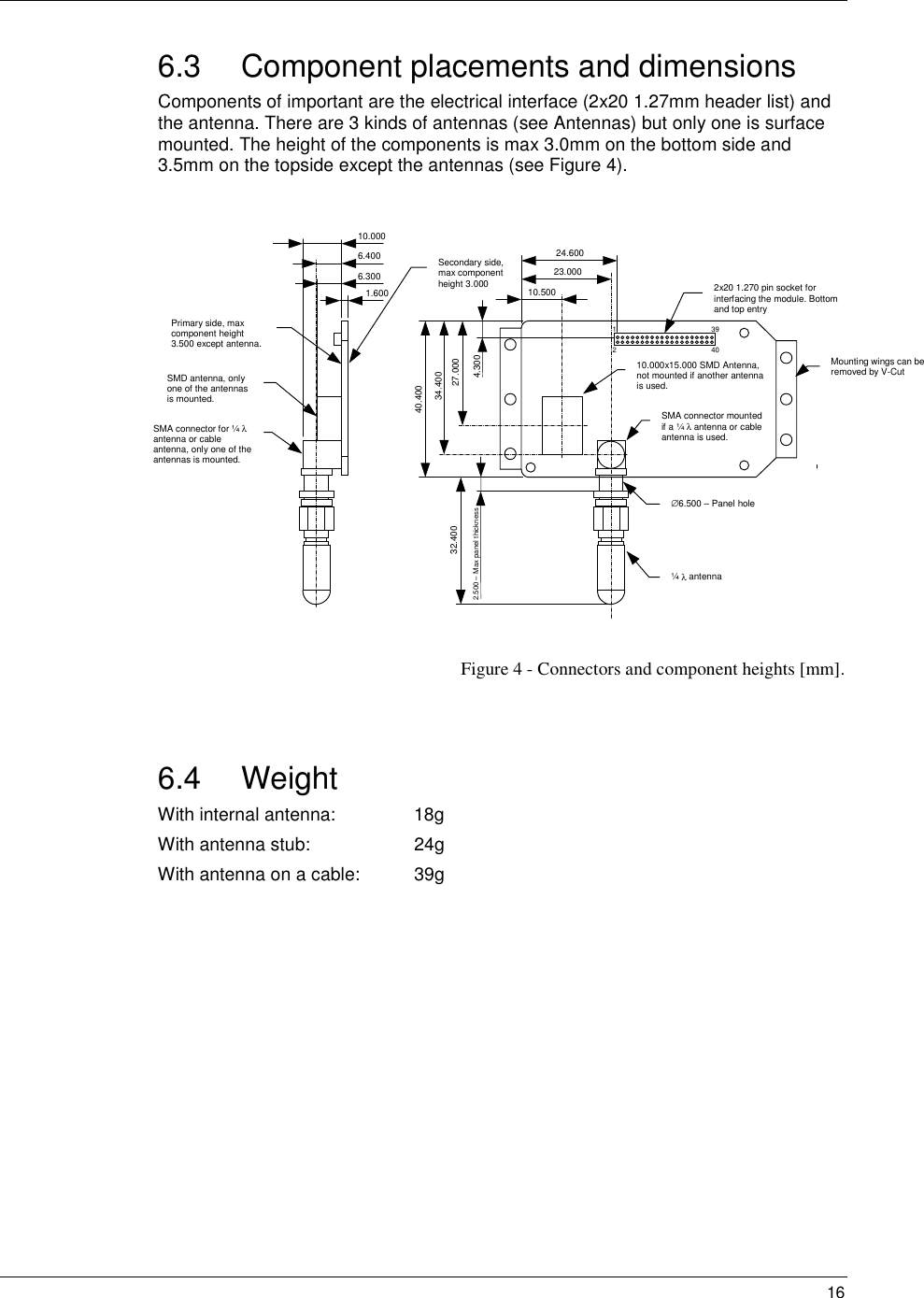   16 6.3  Component placements and dimensions Components of important are the electrical interface (2x20 1.27mm header list) and the antenna. There are 3 kinds of antennas (see Antennas) but only one is surface mounted. The height of the components is max 3.0mm on the bottom side and 3.5mm on the topside except the antennas (see Figure 4).   Figure 4 - Connectors and component heights [mm].   6.4 Weight With internal antenna:  18g With antenna stub:  24g With antenna on a cable:  39g    Mounting wings can be removed by V-Cut 24.600 23.000 10.500 10.000 6.400 6.300 1.600 1 2 39 40 40.400 34.400 27.000 4.30032.400 2.500 – Max panel thickness2x20 1.270 pin socket for interfacing the module. Bottom and top entry 10.000x15.000 SMD Antenna,  not mounted if another antenna is used. SMA connector mounted if a ¼ λ antenna or cable antenna is used. ∅6.500 – Panel hole ¼ λ antenna Secondary side, max component height 3.000 Primary side, max component height 3.500 except antenna.SMD antenna, only one of the antennas is mounted. SMA connector for ¼ λ antenna or cable antenna, only one of the antennas is mounted. 