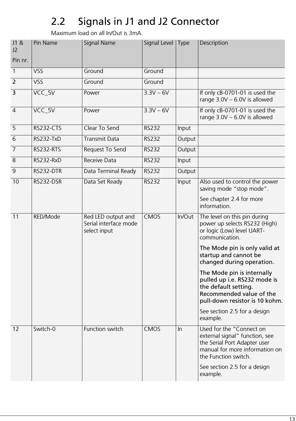  13 2.2  Signals in J1 and J2 Connector Maximum load on all In/Out is 3mA. J1 &amp; J2 Pin nr. Pin Name  Signal Name  Signal Level Type  Description 1  VSS  Ground  Ground     2  VSS  Ground  Ground     3  VCC_5V  Power  3.3V – 6V   If only cB-0701-01 is used the range 3.0V – 6.0V is allowed 4  VCC_5V  Power  3.3V – 6V   If only cB-0701-01 is used the range 3.0V – 6.0V is allowed 5  RS232-CTS  Clear To Send  RS232  Input   6  RS232-TxD  Transmit Data  RS232  Output  7  RS232-RTS  Request To Send  RS232  Output  8  RS232-RxD  Receive Data  RS232  Input   9  RS232-DTR  Data Terminal Ready  RS232  Output  10  RS232-DSR  Data Set Ready  RS232  Input  Also used to control the power saving mode “stop mode”.  See chapter 2.4 for more information. 11  RED/Mode  Red LED output and Serial interface mode select input CMOS  In/Out  The level on this pin during power up selects RS232 (High) or logic (Low) level UART-communication.  The Mode pin is only valid at startup and cannot be changed during operation.  The Mode pin is internally pulled up i.e. RS232 mode is the default setting. Recommended value of the pull-down resistor is 10 kohm.  See section 2.5 for a design example. 12  Switch-0  Function switch  CMOS  In  Used for the “Connect on external signal” function, see the Serial Port Adapter user manual for more information on the Function switch.  See section 2.5 for a design example.  