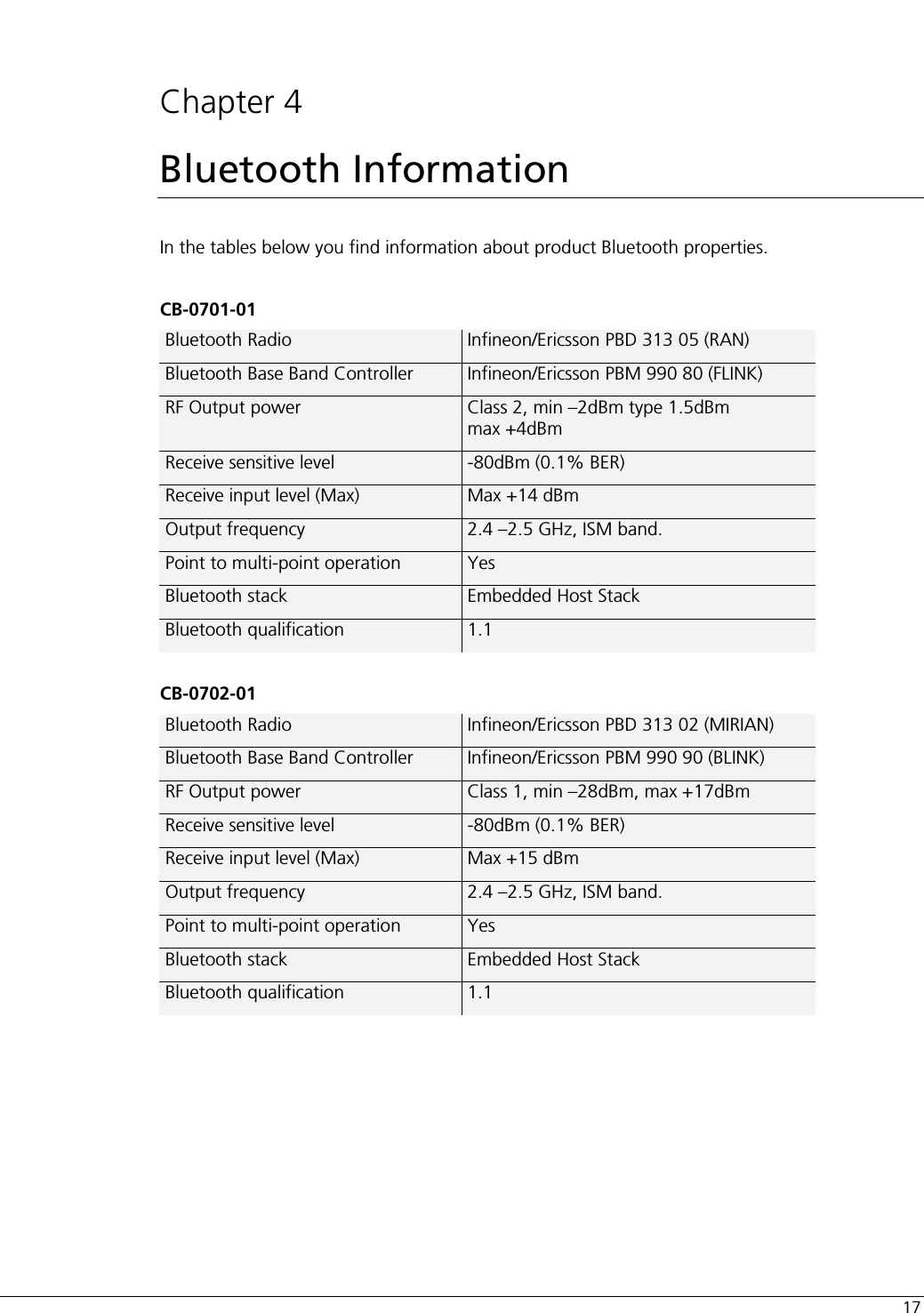  17  Chapter 4 Bluetooth Information In the tables below you find information about product Bluetooth properties.  CB-0701-01 Bluetooth Radio  Infineon/Ericsson PBD 313 05 (RAN) Bluetooth Base Band Controller  Infineon/Ericsson PBM 990 80 (FLINK) RF Output power  Class 2, min –2dBm type 1.5dBm  max +4dBm Receive sensitive level  -80dBm (0.1% BER) Receive input level (Max)  Max +14 dBm Output frequency  2.4 –2.5 GHz, ISM band. Point to multi-point operation  Yes Bluetooth stack  Embedded Host Stack Bluetooth qualification  1.1  CB-0702-01 Bluetooth Radio  Infineon/Ericsson PBD 313 02 (MIRIAN) Bluetooth Base Band Controller  Infineon/Ericsson PBM 990 90 (BLINK) RF Output power  Class 1, min –28dBm, max +17dBm Receive sensitive level  -80dBm (0.1% BER) Receive input level (Max)  Max +15 dBm Output frequency  2.4 –2.5 GHz, ISM band. Point to multi-point operation  Yes Bluetooth stack  Embedded Host Stack Bluetooth qualification  1.1  