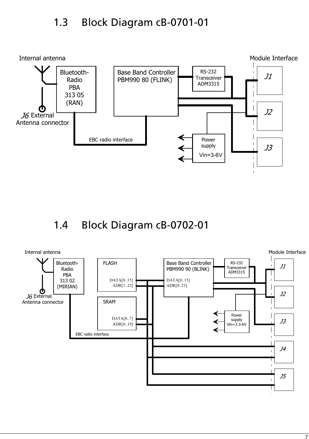  7 1.3  Block Diagram cB-0701-01     1.4  Block Diagram cB-0702-01  ADR[1..22]DATA[0..15]ADR[0..19]DATA[0..7]Base Band ControllerPBM990 90 (BLINK)FLASH1 - 8MbyteSRAM128k - 1MbyteEBC radio interfaceRS-232TransceiverADM3315Bluetooth-RadioPBA313 02(MIRIAN)PowersupplyVin=3.3-6VModule InterfaceADR[0..23]DATA[0..15]Internal antennaExternal Antenna connectorJ1J2J4J5J3J6   Base Band ControllerPBM990 80 (FLINK)EBC radio interfaceRS-232TransceiverADM3315Bluetooth-RadioPBA313 05(RAN)PowersupplyVin=3.3-6VModule InterfaceInternal antennaExternal Antenna connectorJ1J2J3J6Vin=3-6V