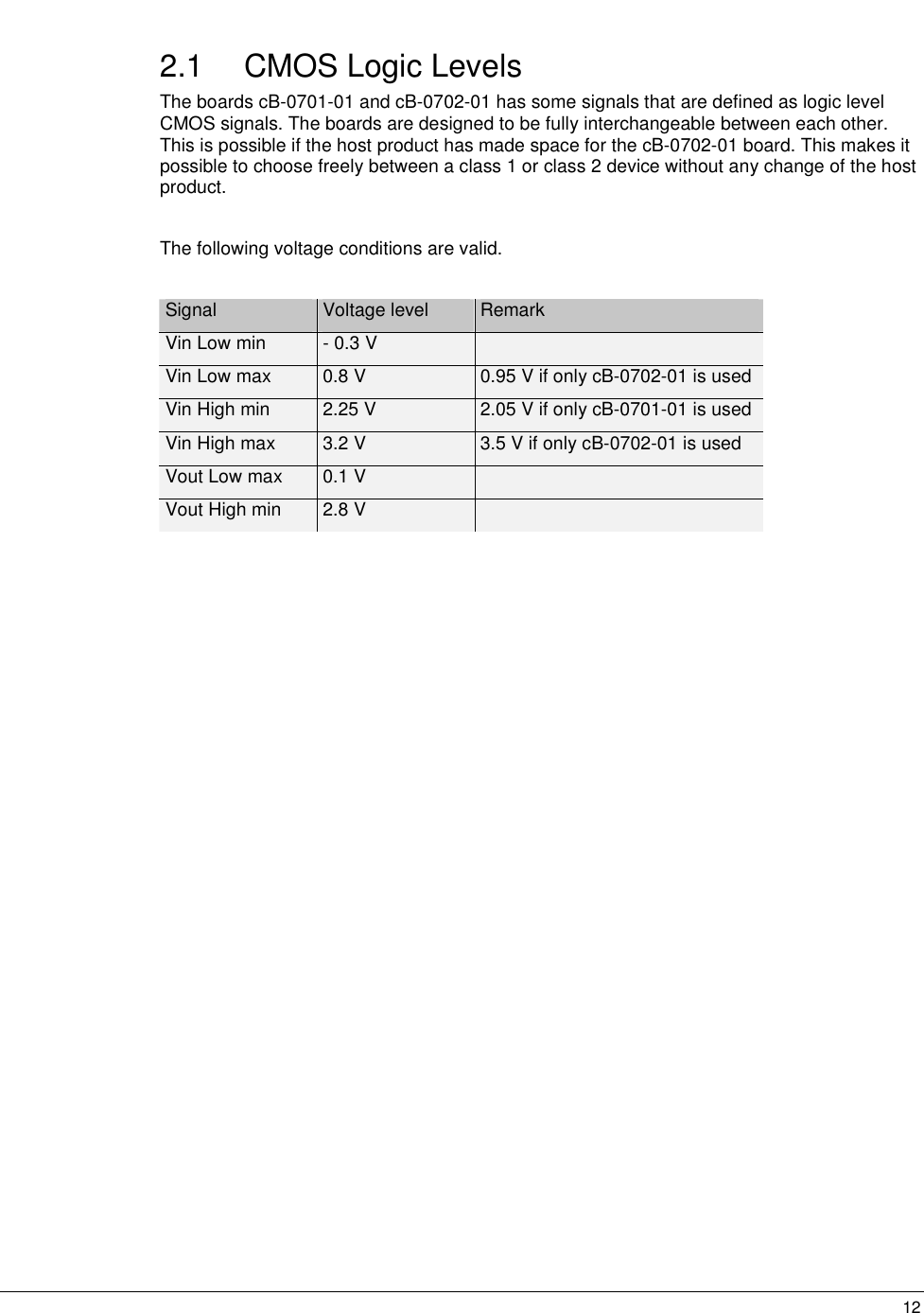   122.1  CMOS Logic Levels The boards cB-0701-01 and cB-0702-01 has some signals that are defined as logic level CMOS signals. The boards are designed to be fully interchangeable between each other. This is possible if the host product has made space for the cB-0702-01 board. This makes it possible to choose freely between a class 1 or class 2 device without any change of the host product.  The following voltage conditions are valid.  Signal  Voltage level  Remark Vin Low min  - 0.3 V   Vin Low max  0.8 V  0.95 V if only cB-0702-01 is used Vin High min  2.25 V  2.05 V if only cB-0701-01 is used Vin High max  3.2 V  3.5 V if only cB-0702-01 is used Vout Low max  0.1 V   Vout High min  2.8 V     