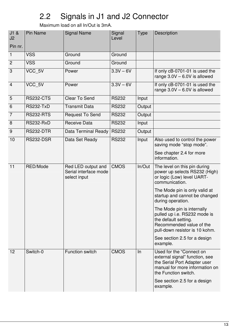  13 2.2  Signals in J1 and J2 Connector Maximum load on all In/Out is 3mA. J1 &amp; J2 Pin nr. Pin Name  Signal Name  Signal Level  Type  Description 1  VSS  Ground  Ground     2  VSS  Ground  Ground     3  VCC_5V  Power  3.3V – 6V   If only cB-0701-01 is used the range 3.0V – 6.0V is allowed 4  VCC_5V  Power  3.3V – 6V   If only cB-0701-01 is used the range 3.0V – 6.0V is allowed 5  RS232-CTS  Clear To Send  RS232  Input   6  RS232-TxD  Transmit Data  RS232  Output   7  RS232-RTS  Request To Send  RS232  Output   8  RS232-RxD  Receive Data  RS232  Input   9  RS232-DTR  Data Terminal Ready RS232  Output   10  RS232-DSR  Data Set Ready  RS232  Input  Also used to control the power saving mode “stop mode”.  See chapter 2.4 for more information. 11  RED/Mode  Red LED output and Serial interface mode select input CMOS  In/Out  The level on this pin during power up selects RS232 (High) or logic (Low) level UART-communication.  The Mode pin is only valid at startup and cannot be changed during operation.  The Mode pin is internally pulled up i.e. RS232 mode is the default setting. Recommended value of the pull-down resistor is 10 kohm.  See section 2.5 for a design example. 12  Switch-0  Function switch  CMOS  In  Used for the “Connect on external signal” function, see the Serial Port Adapter user manual for more information on the Function switch.  See section 2.5 for a design example.  