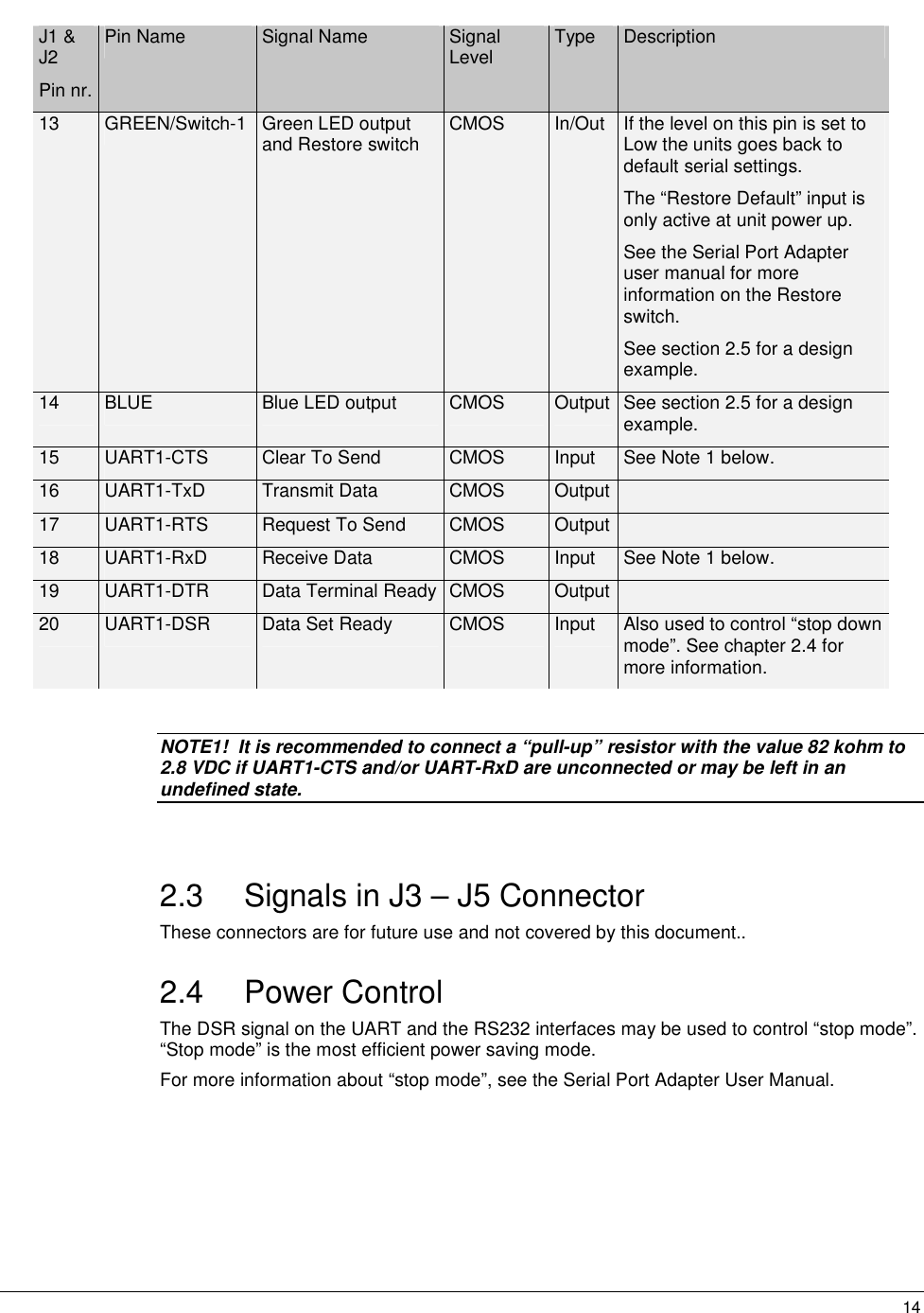   14J1 &amp; J2 Pin nr.Pin Name  Signal Name  Signal Level  Type  Description 13  GREEN/Switch-1  Green LED output and Restore switch  CMOS  In/Out  If the level on this pin is set to Low the units goes back to default serial settings.  The “Restore Default” input is only active at unit power up. See the Serial Port Adapter user manual for more information on the Restore switch.  See section 2.5 for a design example. 14  BLUE  Blue LED output  CMOS  Output See section 2.5 for a design example. 15  UART1-CTS  Clear To Send  CMOS  Input  See Note 1 below. 16  UART1-TxD  Transmit Data  CMOS  Output  17  UART1-RTS  Request To Send  CMOS  Output  18  UART1-RxD  Receive Data  CMOS  Input  See Note 1 below. 19  UART1-DTR  Data Terminal Ready  CMOS  Output  20  UART1-DSR  Data Set Ready  CMOS  Input  Also used to control “stop down mode”. See chapter 2.4 for more information.  NOTE1!  It is recommended to connect a “pull-up” resistor with the value 82 kohm to 2.8 VDC if UART1-CTS and/or UART-RxD are unconnected or may be left in an undefined state.   2.3  Signals in J3 – J5 Connector These connectors are for future use and not covered by this document.. 2.4 Power Control The DSR signal on the UART and the RS232 interfaces may be used to control “stop mode”. “Stop mode” is the most efficient power saving mode. For more information about “stop mode”, see the Serial Port Adapter User Manual. 