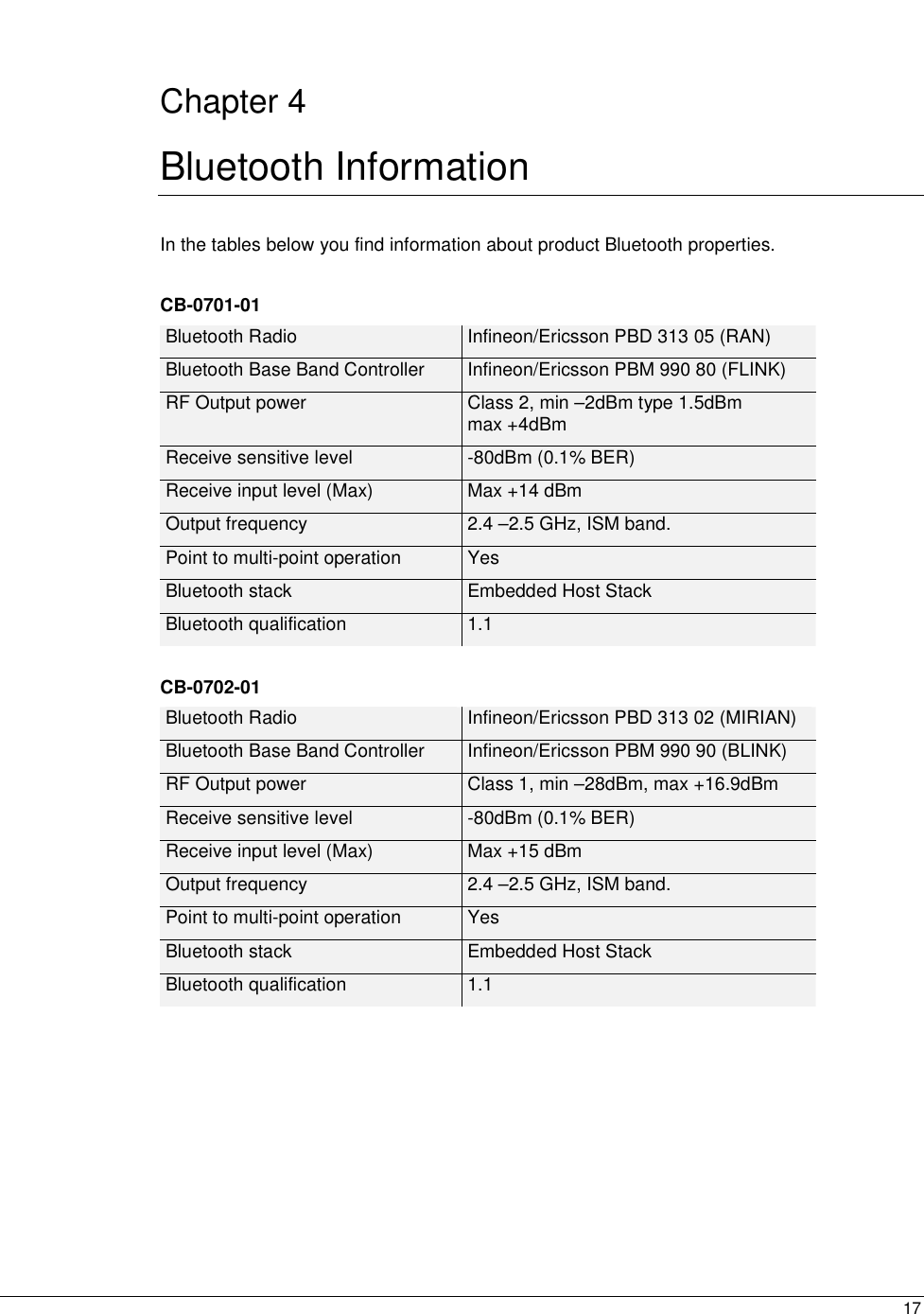  17  Chapter 4 Bluetooth Information In the tables below you find information about product Bluetooth properties.  CB-0701-01 Bluetooth Radio  Infineon/Ericsson PBD 313 05 (RAN) Bluetooth Base Band Controller  Infineon/Ericsson PBM 990 80 (FLINK) RF Output power  Class 2, min –2dBm type 1.5dBm  max +4dBm Receive sensitive level  -80dBm (0.1% BER) Receive input level (Max)  Max +14 dBm Output frequency  2.4 –2.5 GHz, ISM band. Point to multi-point operation  Yes Bluetooth stack  Embedded Host Stack Bluetooth qualification  1.1  CB-0702-01 Bluetooth Radio  Infineon/Ericsson PBD 313 02 (MIRIAN) Bluetooth Base Band Controller  Infineon/Ericsson PBM 990 90 (BLINK) RF Output power  Class 1, min –28dBm, max +16.9dBm Receive sensitive level  -80dBm (0.1% BER) Receive input level (Max)  Max +15 dBm Output frequency  2.4 –2.5 GHz, ISM band. Point to multi-point operation  Yes Bluetooth stack  Embedded Host Stack Bluetooth qualification  1.1  