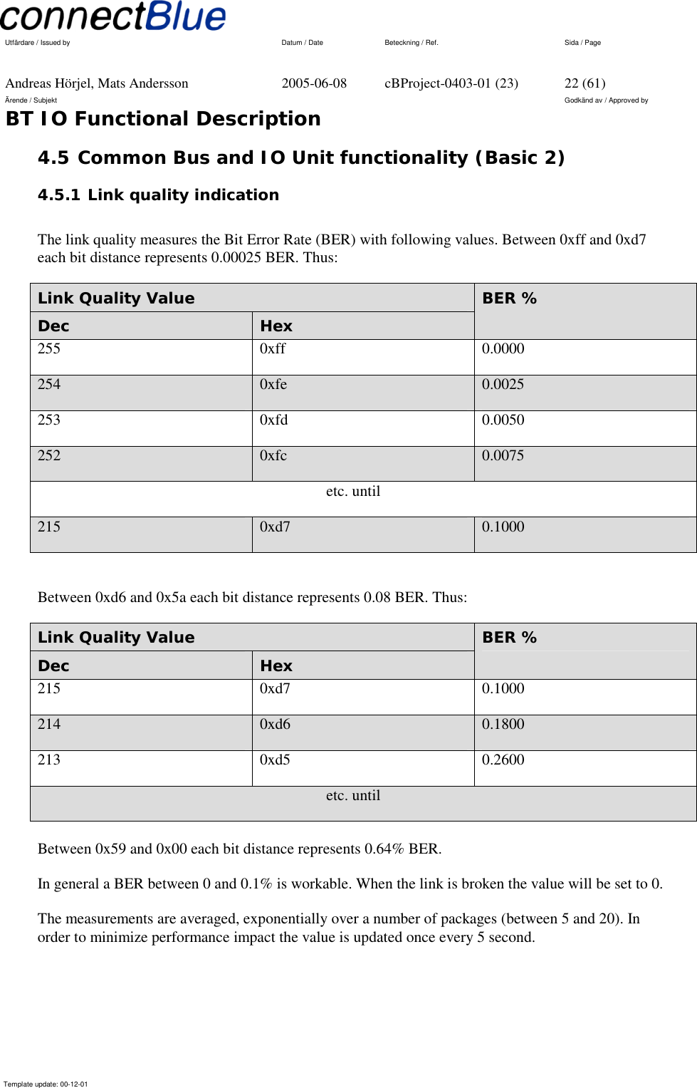   Utfärdare / Issued by      Datum / Date  Beteckning / Ref.  Sida / Page     Andreas Hörjel, Mats Andersson  2005-06-08  cBProject-0403-01 (23)  22 (61) Ärende / Subjekt  Godkänd av / Approved by BT IO Functional Description      Template update: 00-12-01    4.5 Common Bus and IO Unit functionality (Basic 2) 4.5.1 Link quality indication  The link quality measures the Bit Error Rate (BER) with following values. Between 0xff and 0xd7 each bit distance represents 0.00025 BER. Thus: Link Quality Value Dec  Hex BER % 255 0xff 0.0000 254  0xfe  0.0025 253 0xfd 0.0050 252  0xfc  0.0075 etc. until 215  0xd7  0.1000  Between 0xd6 and 0x5a each bit distance represents 0.08 BER. Thus: Link Quality Value Dec  Hex BER % 215 0xd7 0.1000 214  0xd6  0.1800 213 0xd5 0.2600 etc. until  Between 0x59 and 0x00 each bit distance represents 0.64% BER.  In general a BER between 0 and 0.1% is workable. When the link is broken the value will be set to 0. The measurements are averaged, exponentially over a number of packages (between 5 and 20). In order to minimize performance impact the value is updated once every 5 second. 