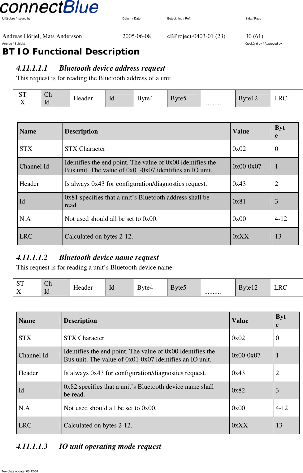   Utfärdare / Issued by      Datum / Date  Beteckning / Ref.  Sida / Page     Andreas Hörjel, Mats Andersson  2005-06-08  cBProject-0403-01 (23)  30 (61) Ärende / Subjekt  Godkänd av / Approved by BT IO Functional Description      Template update: 00-12-01    4.11.1.1.1  Bluetooth device address request  This request is for reading the Bluetooth address of a unit. STX  Ch Id  Header  Id  Byte4  Byte5    ..........  Byte12  LRC  Name  Description  Value  Byte STX STX Character  0x02 0 Channel Id  Identifies the end point. The value of 0x00 identifies the Bus unit. The value of 0x01-0x07 identifies an IO unit.  0x00-0x07  1 Header  Is always 0x43 for configuration/diagnostics request.  0x43  2 Id   0x81 specifies that a unit’s Bluetooth address shall be read.  0x81  3 N.A  Not used should all be set to 0x00.  0x00  4-12 LRC  Calculated on bytes 2-12.   0xXX  13 4.11.1.1.2  Bluetooth device name request  This request is for reading a unit’s Bluetooth device name. STX  Ch Id  Header  Id  Byte4  Byte5    ..........  Byte12  LRC  Name  Description  Value  Byte STX STX Character  0x02 0 Channel Id  Identifies the end point. The value of 0x00 identifies the Bus unit. The value of 0x01-0x07 identifies an IO unit.  0x00-0x07  1 Header  Is always 0x43 for configuration/diagnostics request.  0x43  2 Id   0x82 specifies that a unit’s Bluetooth device name shall be read.  0x82  3 N.A  Not used should all be set to 0x00.  0x00  4-12 LRC  Calculated on bytes 2-12.   0xXX  13 4.11.1.1.3  IO unit operating mode request  