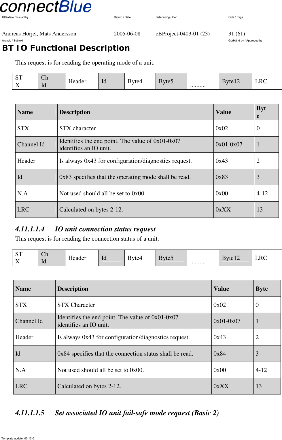   Utfärdare / Issued by      Datum / Date  Beteckning / Ref.  Sida / Page     Andreas Hörjel, Mats Andersson  2005-06-08  cBProject-0403-01 (23)  31 (61) Ärende / Subjekt  Godkänd av / Approved by BT IO Functional Description      Template update: 00-12-01    This request is for reading the operating mode of a unit. STX  Ch Id  Header  Id  Byte4  Byte5    ..........  Byte12  LRC  Name  Description  Value  Byte STX STX character  0x02 0 Channel Id  Identifies the end point. The value of 0x01-0x07 identifies an IO unit.  0x01-0x07  1 Header  Is always 0x43 for configuration/diagnostics request.  0x43  2 Id   0x83 specifies that the operating mode shall be read.  0x83  3 N.A  Not used should all be set to 0x00.  0x00  4-12 LRC  Calculated on bytes 2-12.   0xXX  13 4.11.1.1.4  IO unit connection status request This request is for reading the connection status of a unit.   STX  Ch Id  Header  Id  Byte4  Byte5    ..........  Byte12  LRC  Name  Description  Value  Byte STX STX Character  0x02 0 Channel Id  Identifies the end point. The value of 0x01-0x07 identifies an IO unit.  0x01-0x07  1 Header  Is always 0x43 for configuration/diagnostics request.  0x43  2 Id   0x84 specifies that the connection status shall be read.  0x84  3 N.A  Not used should all be set to 0x00.  0x00  4-12 LRC  Calculated on bytes 2-12.   0xXX  13  4.11.1.1.5  Set associated IO unit fail-safe mode request (Basic 2) 