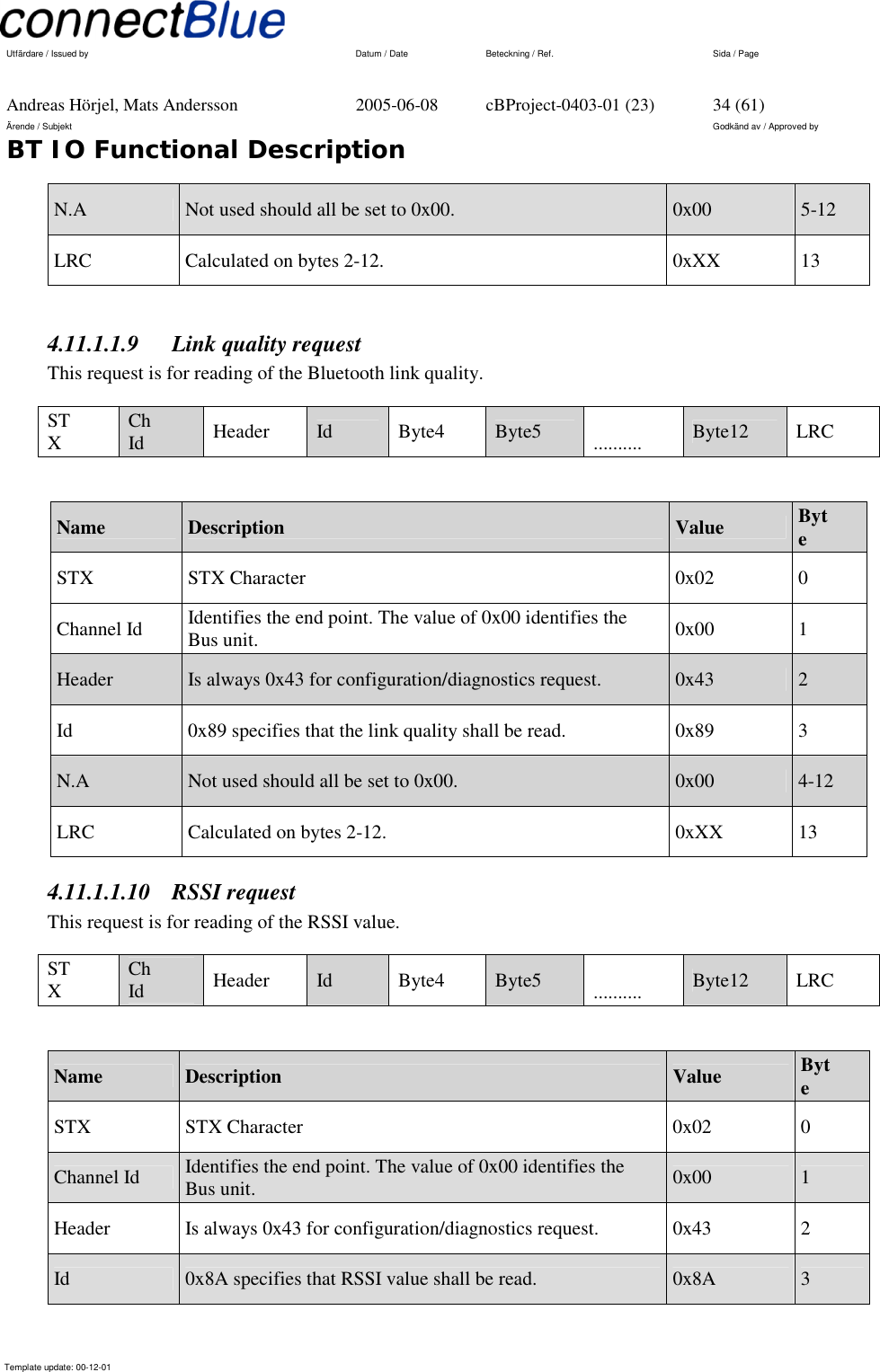   Utfärdare / Issued by      Datum / Date  Beteckning / Ref.  Sida / Page     Andreas Hörjel, Mats Andersson  2005-06-08  cBProject-0403-01 (23)  34 (61) Ärende / Subjekt  Godkänd av / Approved by BT IO Functional Description      Template update: 00-12-01    N.A  Not used should all be set to 0x00.  0x00  5-12 LRC  Calculated on bytes 2-12.   0xXX  13  4.11.1.1.9  Link quality request  This request is for reading of the Bluetooth link quality. STX  Ch Id  Header  Id  Byte4  Byte5    ..........  Byte12  LRC  Name  Description  Value  Byte STX STX Character  0x02 0 Channel Id  Identifies the end point. The value of 0x00 identifies the Bus unit.  0x00 1 Header  Is always 0x43 for configuration/diagnostics request.  0x43  2 Id   0x89 specifies that the link quality shall be read.  0x89  3 N.A  Not used should all be set to 0x00.  0x00  4-12 LRC  Calculated on bytes 2-12.   0xXX  13 4.11.1.1.10 RSSI request  This request is for reading of the RSSI value. STX  Ch Id  Header  Id  Byte4  Byte5    ..........  Byte12  LRC  Name  Description  Value  Byte STX STX Character  0x02 0 Channel Id  Identifies the end point. The value of 0x00 identifies the Bus unit.   0x00  1 Header  Is always 0x43 for configuration/diagnostics request.  0x43  2 Id   0x8A specifies that RSSI value shall be read.  0x8A  3 