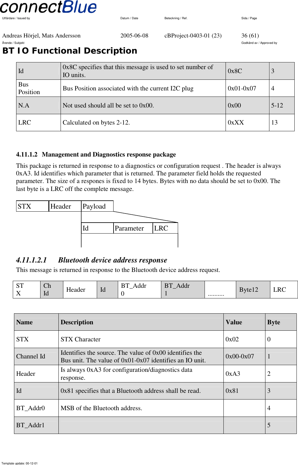   Utfärdare / Issued by      Datum / Date  Beteckning / Ref.  Sida / Page     Andreas Hörjel, Mats Andersson  2005-06-08  cBProject-0403-01 (23)  36 (61) Ärende / Subjekt  Godkänd av / Approved by BT IO Functional Description      Template update: 00-12-01    Id   0x8C specifies that this message is used to set number of IO units.  0x8C  3 Bus Position  Bus Position associated with the current I2C plug  0x01-0x07  4 N.A  Not used should all be set to 0x00.  0x00  5-12 LRC  Calculated on bytes 2-12.   0xXX  13   4.11.1.2  Management and Diagnostics response package This package is returned in response to a diagnostics or configuration request . The header is always 0xA3. Id identifies which parameter that is returned. The parameter field holds the requested parameter. The size of a respones is fixed to 14 bytes. Bytes with no data should be set to 0x00. The last byte is a LRC off the complete message.   Header  Payload Id  Parameter  LRC STX   4.11.1.2.1  Bluetooth device address response  This message is returned in response to the Bluetooth device address request. STX  Ch Id  Header  Id  BT_Addr0  BT_Addr1    ..........  Byte12  LRC  Name  Description  Value  Byte STX STX Character  0x02 0 Channel Id  Identifies the source. The value of 0x00 identifies the Bus unit. The value of 0x01-0x07 identifies an IO unit.  0x00-0x07  1 Header  Is always 0xA3 for configuration/diagnostics data response.  0xA3  2 Id   0x81 specifies that a Bluetooth address shall be read.  0x81  3 BT_Addr0  MSB of the Bluetooth address.   4 BT_Addr1      5 