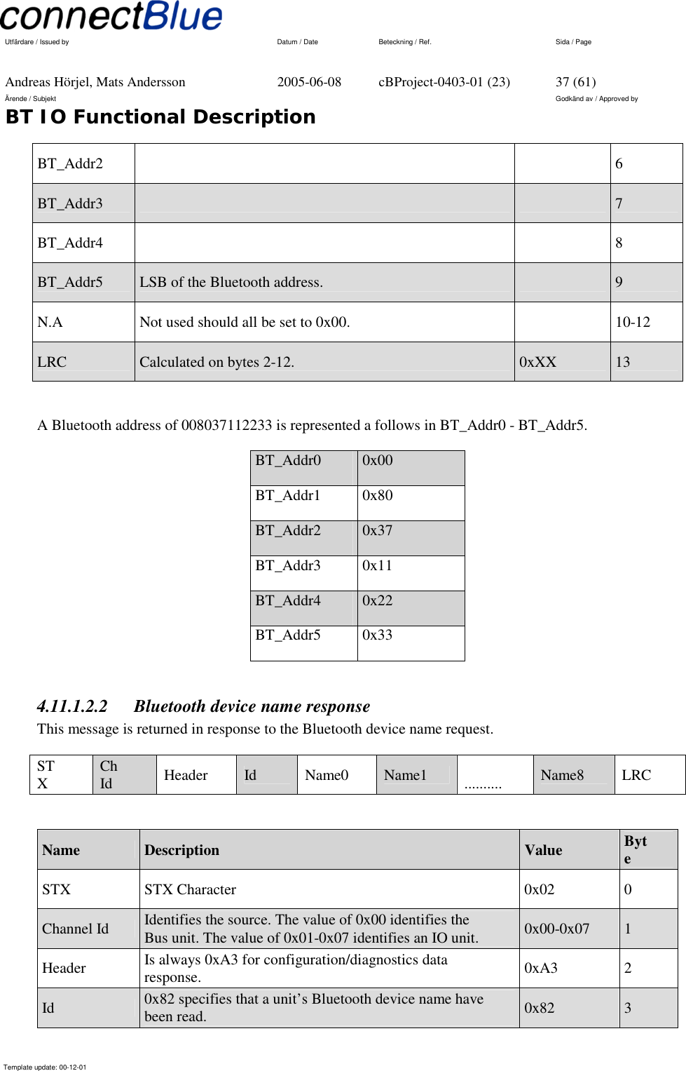   Utfärdare / Issued by      Datum / Date  Beteckning / Ref.  Sida / Page     Andreas Hörjel, Mats Andersson  2005-06-08  cBProject-0403-01 (23)  37 (61) Ärende / Subjekt  Godkänd av / Approved by BT IO Functional Description      Template update: 00-12-01    BT_Addr2      6 BT_Addr3      7 BT_Addr4      8 BT_Addr5  LSB of the Bluetooth address.   9 N.A  Not used should all be set to 0x00.   10-12 LRC  Calculated on bytes 2-12.   0xXX  13  A Bluetooth address of 008037112233 is represented a follows in BT_Addr0 - BT_Addr5. BT_Addr0  0x00 BT_Addr1 0x80 BT_Addr2  0x37 BT_Addr3 0x11 BT_Addr4  0x22 BT_Addr5 0x33  4.11.1.2.2  Bluetooth device name response  This message is returned in response to the Bluetooth device name request. STX  Ch Id  Header  Id  Name0  Name1    ..........  Name8  LRC  Name  Description  Value  Byte STX STX Character  0x02 0 Channel Id  Identifies the source. The value of 0x00 identifies the Bus unit. The value of 0x01-0x07 identifies an IO unit.  0x00-0x07  1 Header  Is always 0xA3 for configuration/diagnostics data response.  0xA3  2 Id   0x82 specifies that a unit’s Bluetooth device name have been read.  0x82  3 