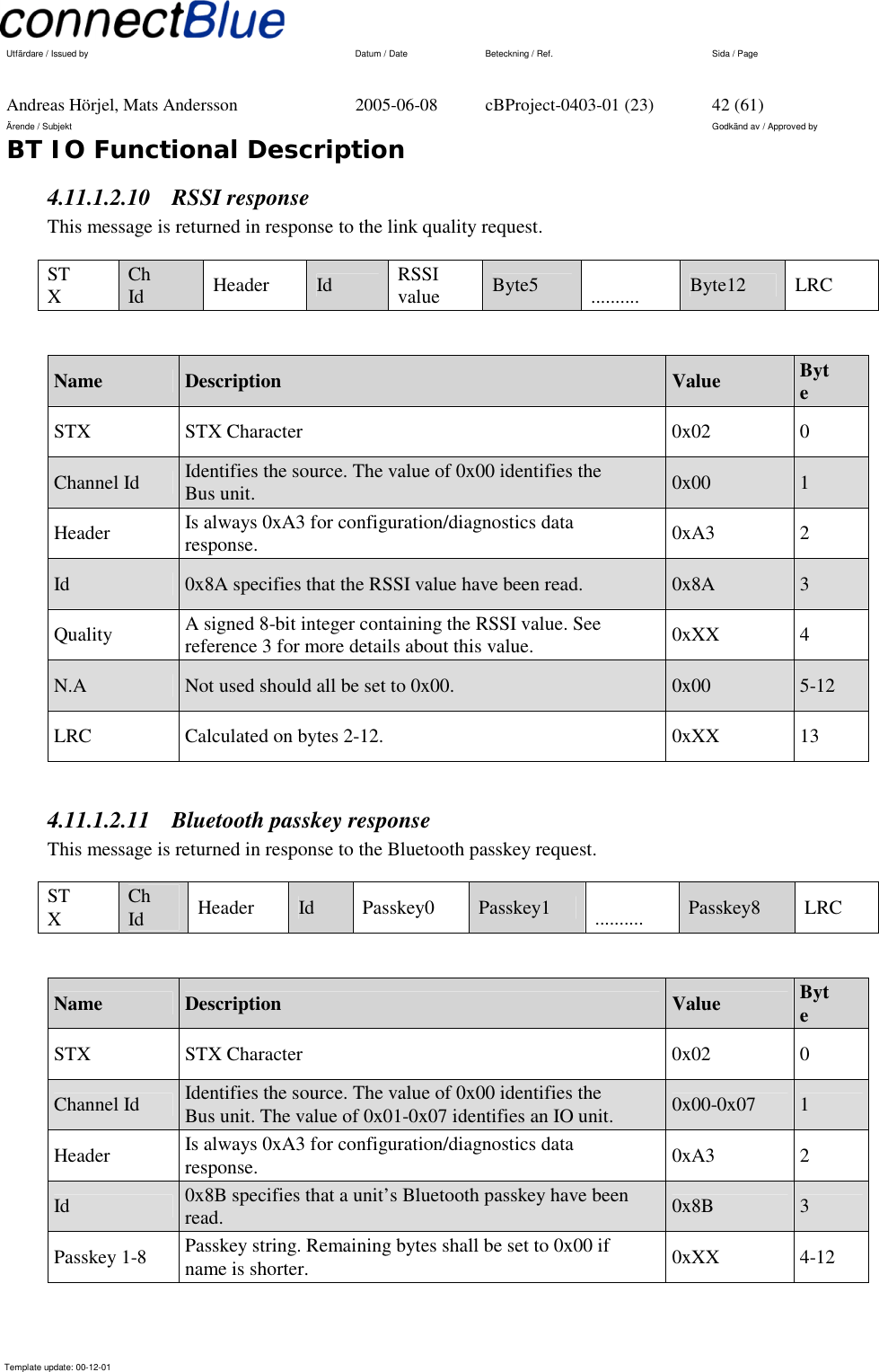   Utfärdare / Issued by      Datum / Date  Beteckning / Ref.  Sida / Page     Andreas Hörjel, Mats Andersson  2005-06-08  cBProject-0403-01 (23)  42 (61) Ärende / Subjekt  Godkänd av / Approved by BT IO Functional Description      Template update: 00-12-01    4.11.1.2.10 RSSI response  This message is returned in response to the link quality request. STX  Ch Id  Header  Id  RSSI value  Byte5    ..........  Byte12  LRC  Name  Description  Value  Byte STX STX Character  0x02 0 Channel Id  Identifies the source. The value of 0x00 identifies the Bus unit.  0x00  1 Header  Is always 0xA3 for configuration/diagnostics data response.  0xA3  2 Id   0x8A specifies that the RSSI value have been read.  0x8A  3 Quality  A signed 8-bit integer containing the RSSI value. See reference 3 for more details about this value.  0xXX  4 N.A  Not used should all be set to 0x00.  0x00  5-12 LRC  Calculated on bytes 2-12.   0xXX  13  4.11.1.2.11  Bluetooth passkey response  This message is returned in response to the Bluetooth passkey request. STX  Ch Id  Header  Id  Passkey0  Passkey1    ..........  Passkey8  LRC  Name  Description  Value  Byte STX STX Character  0x02 0 Channel Id  Identifies the source. The value of 0x00 identifies the Bus unit. The value of 0x01-0x07 identifies an IO unit.  0x00-0x07  1 Header  Is always 0xA3 for configuration/diagnostics data response.  0xA3  2 Id   0x8B specifies that a unit’s Bluetooth passkey have been read.  0x8B  3 Passkey 1-8  Passkey string. Remaining bytes shall be set to 0x00 if name is shorter.  0xXX  4-12 