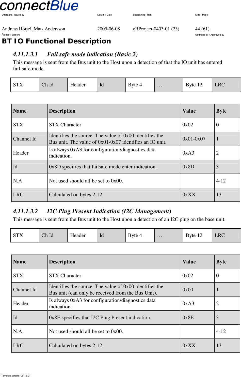   Utfärdare / Issued by      Datum / Date  Beteckning / Ref.  Sida / Page     Andreas Hörjel, Mats Andersson  2005-06-08  cBProject-0403-01 (23)  44 (61) Ärende / Subjekt  Godkänd av / Approved by BT IO Functional Description      Template update: 00-12-01    4.11.1.3.1  Fail safe mode indication (Basic 2) This message is sent from the Bus unit to the Host upon a detection of that the IO unit has entered fail-safe mode. STX  Ch Id  Header  Id  Byte 4  ….  Byte 12  LRC  Name  Description  Value  Byte STX STX Character  0x02 0 Channel Id  Identifies the source. The value of 0x00 identifies the Bus unit. The value of 0x01-0x07 identifies an IO unit.  0x01-0x07  1 Header  Is always 0xA3 for configuration/diagnostics data indication.  0xA3  2 Id   0x8D specifies that failsafe mode enter indication.  0x8D  3 N.A  Not used should all be set to 0x00.   4-12 LRC  Calculated on bytes 2-12.   0xXX  13 4.11.1.3.2  I2C Plug Present Indication (I2C Management) This message is sent from the Bus unit to the Host upon a detection of an I2C plug on the base unit. STX  Ch Id  Header  Id  Byte 4  ….  Byte 12  LRC  Name  Description  Value  Byte STX STX Character  0x02 0 Channel Id  Identifies the source. The value of 0x00 identifies the Bus unit (can only be received from the Bus Unit).  0x00  1 Header  Is always 0xA3 for configuration/diagnostics data indication.  0xA3  2 Id   0x8E specifies that I2C Plug Present indication.  0x8E  3 N.A  Not used should all be set to 0x00.   4-12 LRC  Calculated on bytes 2-12.   0xXX  13  