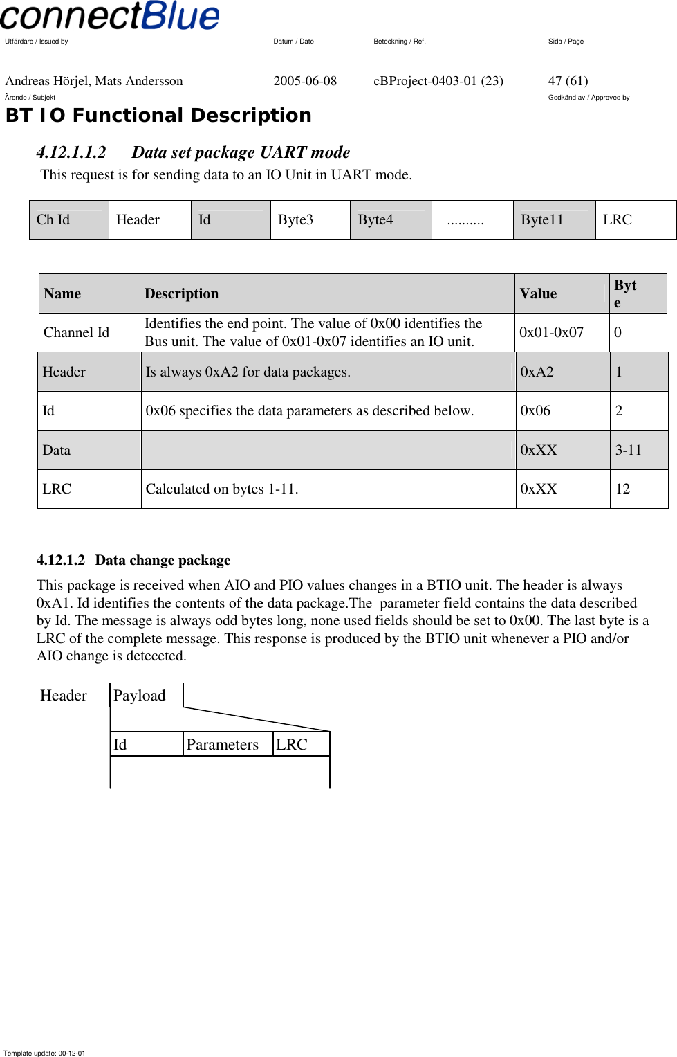   Utfärdare / Issued by      Datum / Date  Beteckning / Ref.  Sida / Page     Andreas Hörjel, Mats Andersson  2005-06-08  cBProject-0403-01 (23)  47 (61) Ärende / Subjekt  Godkänd av / Approved by BT IO Functional Description      Template update: 00-12-01    4.12.1.1.2  Data set package UART mode  This request is for sending data to an IO Unit in UART mode. Ch Id  Header  Id  Byte3  Byte4    ..........  Byte11  LRC  Name  Description  Value  Byte Channel Id  Identifies the end point. The value of 0x00 identifies the Bus unit. The value of 0x01-0x07 identifies an IO unit.  0x01-0x07 0 Header  Is always 0xA2 for data packages.  0xA2  1 Id   0x06 specifies the data parameters as described below.  0x06  2 Data   0xXX  3-11 LRC  Calculated on bytes 1-11.   0xXX  12  4.12.1.2  Data change package This package is received when AIO and PIO values changes in a BTIO unit. The header is always 0xA1. Id identifies the contents of the data package.The  parameter field contains the data described by Id. The message is always odd bytes long, none used fields should be set to 0x00. The last byte is a LRC of the complete message. This response is produced by the BTIO unit whenever a PIO and/or AIO change is deteceted.   Header  Payload Id  Parameters  LRC  