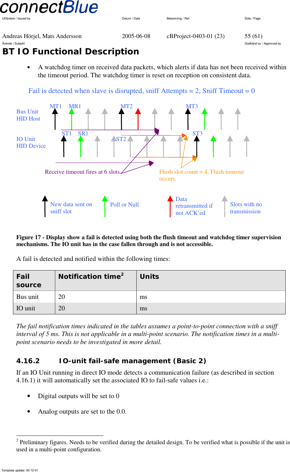   Utfärdare / Issued by      Datum / Date  Beteckning / Ref.  Sida / Page     Andreas Hörjel, Mats Andersson  2005-06-08  cBProject-0403-01 (23)  55 (61) Ärende / Subjekt  Godkänd av / Approved by BT IO Functional Description      Template update: 00-12-01    •  A watchdog timer on received data packets, which alerts if data has not been received within the timeout period. The watchdog timer is reset on reception on consistent data.  MT1MT2Bus Unit HID Host MT3ST1IO Unit HID Device Fail is detected when slave is disrupted, sniff Attempts = 2, Sniff Timeout = 0 MR1ST3Flush slot count = 4, Flush timeout occurs. SR1New data sent on sniff slot  Data retransmitted if not ACK’ed Slots with no transmission Poll or Null  Receive timeout fires at 6 slots. ST2 Figure 17 - Display show a fail is detected using both the flush timeout and watchdog timer supervision mechanisms. The IO unit has in the case fallen through and is not accessible. A fail is detected and notified within the following times: Fail source  Notification time2 Units Bus unit  20  ms IO unit  20  ms  The fail notification times indicated in the tables assumes a point-to-point connection with a sniff interval of 5 ms. This is not applicable in a multi-point scenario. The notification times in a multi-point scenario needs to be investigated in more detail. 4.16.2  IO-unit fail-safe management (Basic 2) If an IO Unit running in direct IO mode detects a communication failure (as described in section 4.16.1) it will automatically set the associated IO to fail-safe values i.e.: •  Digital outputs will be set to 0 •  Analog outputs are set to the 0.0.                                                       2 Preliminary figures. Needs to be verified during the detailed design. To be verified what is possible if the unit is used in a multi-point configuration. 