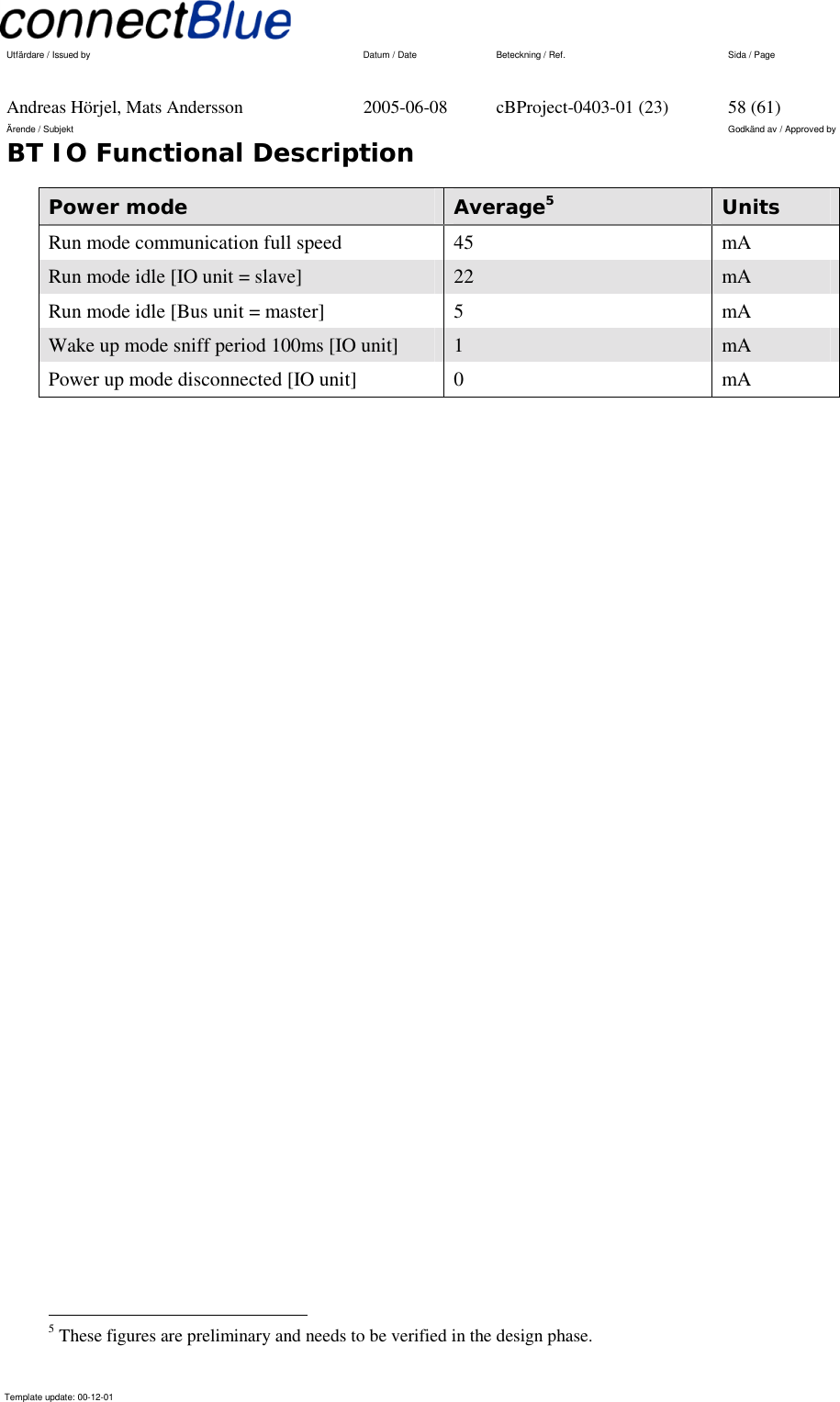   Utfärdare / Issued by      Datum / Date  Beteckning / Ref.  Sida / Page     Andreas Hörjel, Mats Andersson  2005-06-08  cBProject-0403-01 (23)  58 (61) Ärende / Subjekt  Godkänd av / Approved by BT IO Functional Description      Template update: 00-12-01    Power mode  Average5 Units Run mode communication full speed  45  mA Run mode idle [IO unit = slave]  22  mA Run mode idle [Bus unit = master]  5  mA Wake up mode sniff period 100ms [IO unit]  1  mA Power up mode disconnected [IO unit]  0  mA                                                         5 These figures are preliminary and needs to be verified in the design phase. 