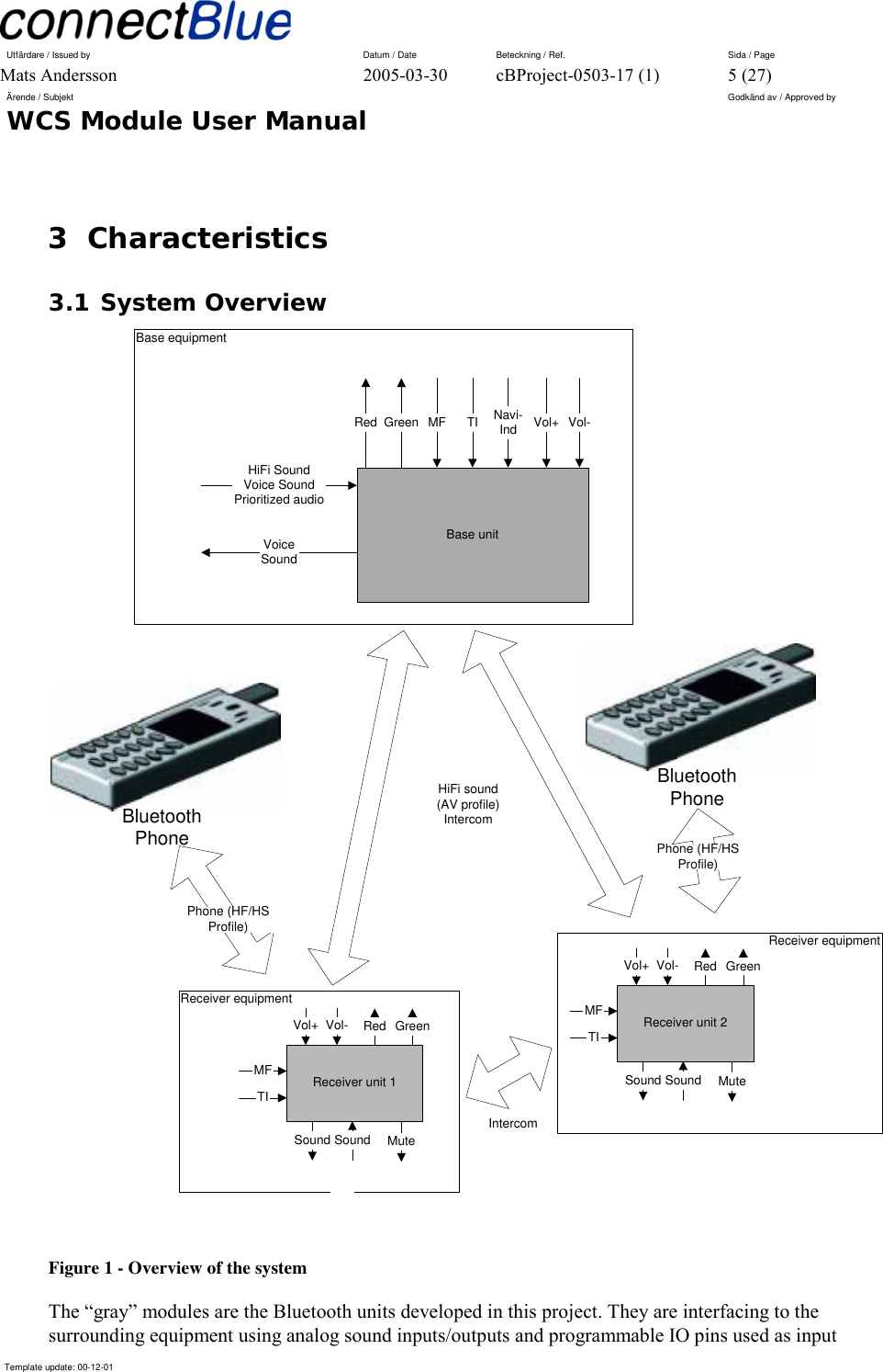 Utfärdare / Issued by      Datum / Date  Beteckning / Ref.  Sida / Page Mats Andersson  2005-03-30  cBProject-0503-17 (1)  5 (27) Ärende / Subjekt  Godkänd av / Approved by WCS Module User Manual      Template update: 00-12-01    3 Characteristics 3.1 System Overview Receiver equipmentReceiver equipmentBase equipmentBluetoothPhoneBluetoothPhonePhone (HF/HSProfile)Phone (HF/HSProfile)IntercomReceiver unit 1Base unitRed Green MF TI Navi-Ind Vol-Vol+HiFi SoundVoice SoundPrioritized audioVoiceSoundHiFi sound(AV profile)IntercomVol-Vol+MFTIRed GreenSound Sound MuteReceiver unit 2Vol-Vol+MFTIRed GreenSound Sound Mute Figure 1 - Overview of the system The “gray” modules are the Bluetooth units developed in this project. They are interfacing to the surrounding equipment using analog sound inputs/outputs and programmable IO pins used as input 