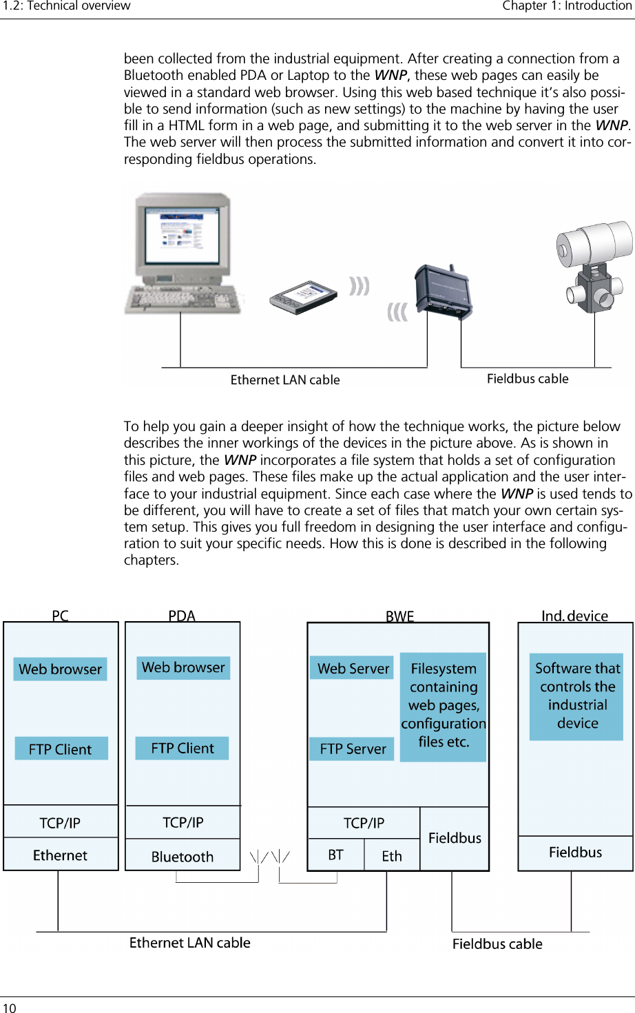 1.2: Technical overview    Chapter 1: Introduction 10     been collected from the industrial equipment. After creating a connection from a Bluetooth enabled PDA or Laptop to the WNP, these web pages can easily be viewed in a standard web browser. Using this web based technique it’s also possi-ble to send information (such as new settings) to the machine by having the user fill in a HTML form in a web page, and submitting it to the web server in the WNP. The web server will then process the submitted information and convert it into cor-responding fieldbus operations.   To help you gain a deeper insight of how the technique works, the picture below describes the inner workings of the devices in the picture above. As is shown in this picture, the WNP incorporates a file system that holds a set of configuration files and web pages. These files make up the actual application and the user inter-face to your industrial equipment. Since each case where the WNP is used tends to be different, you will have to create a set of files that match your own certain sys-tem setup. This gives you full freedom in designing the user interface and configu-ration to suit your specific needs. How this is done is described in the following chapters.     