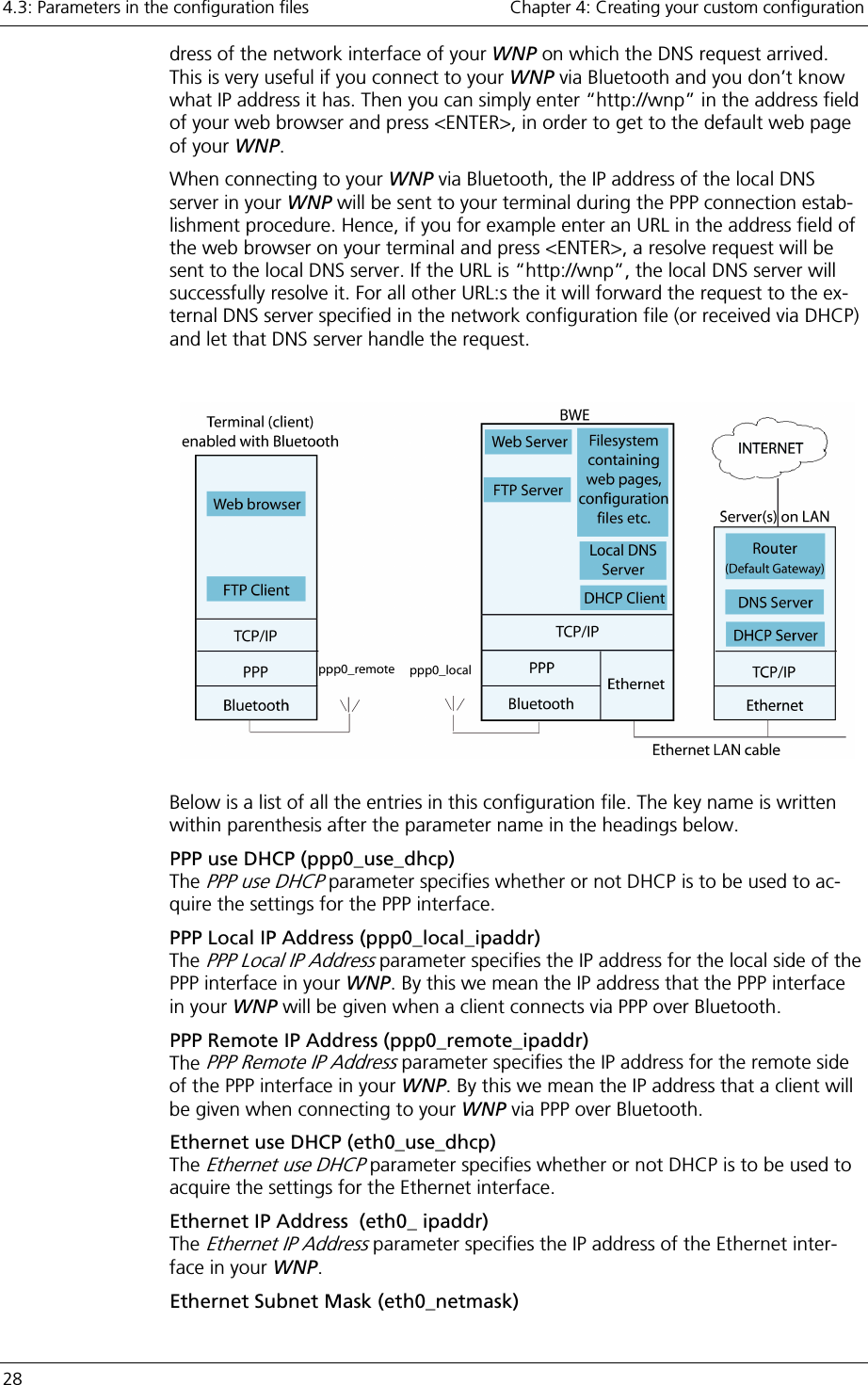 4.3: Parameters in the configuration files    Chapter 4: Creating your custom configuration 28     dress of the network interface of your WNP on which the DNS request arrived. This is very useful if you connect to your WNP via Bluetooth and you don’t know what IP address it has. Then you can simply enter “http://wnp” in the address field of your web browser and press &lt;ENTER&gt;, in order to get to the default web page of your WNP.  When connecting to your WNP via Bluetooth, the IP address of the local DNS server in your WNP will be sent to your terminal during the PPP connection estab-lishment procedure. Hence, if you for example enter an URL in the address field of the web browser on your terminal and press &lt;ENTER&gt;, a resolve request will be sent to the local DNS server. If the URL is “http://wnp”, the local DNS server will successfully resolve it. For all other URL:s the it will forward the request to the ex-ternal DNS server specified in the network configuration file (or received via DHCP) and let that DNS server handle the request.     Below is a list of all the entries in this configuration file. The key name is written within parenthesis after the parameter name in the headings below. PPP use DHCP (ppp0_use_dhcp) The PPP use DHCP parameter specifies whether or not DHCP is to be used to ac-quire the settings for the PPP interface. PPP Local IP Address (ppp0_local_ipaddr) The PPP Local IP Address parameter specifies the IP address for the local side of the PPP interface in your WNP. By this we mean the IP address that the PPP interface in your WNP will be given when a client connects via PPP over Bluetooth. PPP Remote IP Address (ppp0_remote_ipaddr) The PPP Remote IP Address parameter specifies the IP address for the remote side of the PPP interface in your WNP. By this we mean the IP address that a client will be given when connecting to your WNP via PPP over Bluetooth. Ethernet use DHCP (eth0_use_dhcp) The Ethernet use DHCP parameter specifies whether or not DHCP is to be used to acquire the settings for the Ethernet interface. Ethernet IP Address  (eth0_ ipaddr) The Ethernet IP Address parameter specifies the IP address of the Ethernet inter-face in your WNP. Ethernet Subnet Mask (eth0_netmask) 