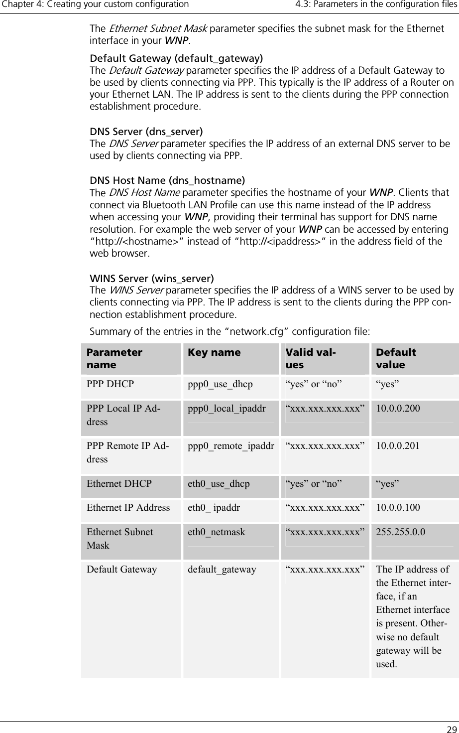 Chapter 4: Creating your custom configuration    4.3: Parameters in the configuration files   29 The Ethernet Subnet Mask parameter specifies the subnet mask for the Ethernet interface in your WNP. Default Gateway (default_gateway) The Default Gateway parameter specifies the IP address of a Default Gateway to be used by clients connecting via PPP. This typically is the IP address of a Router on your Ethernet LAN. The IP address is sent to the clients during the PPP connection establishment procedure. DNS Server (dns_server) The DNS Server parameter specifies the IP address of an external DNS server to be used by clients connecting via PPP. DNS Host Name (dns_hostname) The DNS Host Name parameter specifies the hostname of your WNP. Clients that connect via Bluetooth LAN Profile can use this name instead of the IP address when accessing your WNP, providing their terminal has support for DNS name resolution. For example the web server of your WNP can be accessed by entering “http://&lt;hostname&gt;” instead of “http://&lt;ipaddress&gt;” in the address field of the web browser. WINS Server (wins_server) The WINS Server parameter specifies the IP address of a WINS server to be used by clients connecting via PPP. The IP address is sent to the clients during the PPP con-nection establishment procedure. Summary of the entries in the “network.cfg” configuration file: Parameter name Key name  Valid val-ues Default value PPP DHCP  ppp0_use_dhcp  “yes” or “no”  “yes” PPP Local IP Ad-dress  ppp0_local_ipaddr  “xxx.xxx.xxx.xxx”  10.0.0.200 PPP Remote IP Ad-dress  ppp0_remote_ipaddr “xxx.xxx.xxx.xxx”  10.0.0.201 Ethernet DHCP  eth0_use_dhcp  “yes” or “no”  “yes” Ethernet IP Address  eth0_ ipaddr  “xxx.xxx.xxx.xxx”  10.0.0.100 Ethernet Subnet Mask eth0_netmask  “xxx.xxx.xxx.xxx”  255.255.0.0 Default Gateway  default_gateway  “xxx.xxx.xxx.xxx”  The IP address of the Ethernet inter-face, if an Ethernet interface is present. Other-wise no default gateway will be used. 