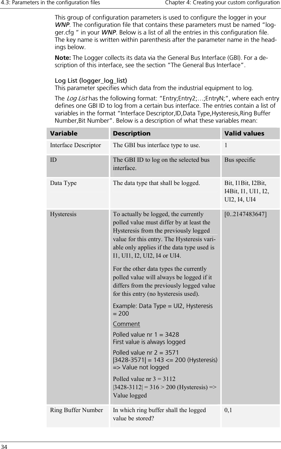 4.3: Parameters in the configuration files    Chapter 4: Creating your custom configuration 34     This group of configuration parameters is used to configure the logger in your WNP. The configuration file that contains these parameters must be named “log-ger.cfg ” in your WNP. Below is a list of all the entries in this configuration file. The key name is written within parenthesis after the parameter name in the head-ings below. Note: The Logger collects its data via the General Bus Interface (GBI). For a de-scription of this interface, see the section “The General Bus Interface”. Log List (logger_log_list) This parameter specifies which data from the industrial equipment to log.  The Log List has the following format: “Entry;Entry2;…;EntryN;”, where each entry defines one GBI ID to log from a certain bus interface. The entries contain a list of variables in the format “Interface Descriptor,ID,Data Type,Hysteresis,Ring Buffer Number,Bit Number”. Below is a description of what these variables mean: Variable  Description  Valid values Interface Descriptor  The GBI bus interface type to use.     1 ID  The GBI ID to log on the selected bus interface. Bus specific Data Type  The data type that shall be logged.  Bit, I1Bit, I2Bit, I4Bit, I1, UI1, I2, UI2, I4, UI4 Hysteresis  To actually be logged, the currently polled value must differ by at least the Hysteresis from the previously logged value for this entry. The Hysteresis vari-able only applies if the data type used is I1, UI1, I2, UI2, I4 or UI4. For the other data types the currently polled value will always be logged if it differs from the previously logged value for this entry (no hysteresis used). Example: Data Type = UI2, Hysteresis = 200 Comment Polled value nr 1 = 3428 First value is always logged Polled value nr 2 = 3571 |3428-3571| = 143 &lt;= 200 (Hysteresis) =&gt; Value not logged Polled value nr 3 = 3112 |3428-3112| = 316 &gt; 200 (Hysteresis) =&gt; Value logged [0..2147483647] Ring Buffer Number  In which ring buffer shall the logged value be stored? 0,1 