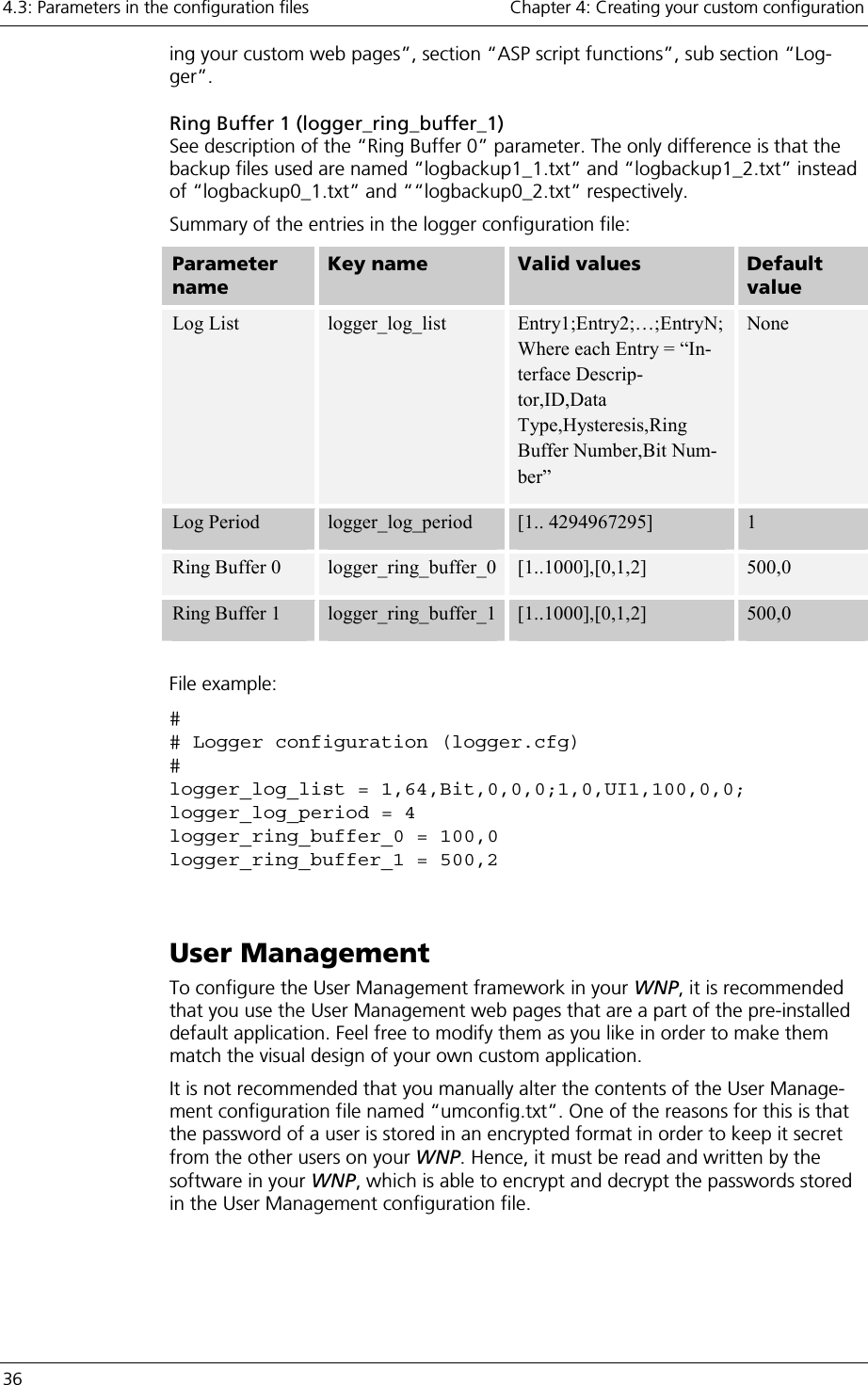 4.3: Parameters in the configuration files    Chapter 4: Creating your custom configuration 36     ing your custom web pages”, section “ASP script functions”, sub section “Log-ger”.  Ring Buffer 1 (logger_ring_buffer_1) See description of the “Ring Buffer 0” parameter. The only difference is that the backup files used are named “logbackup1_1.txt” and “logbackup1_2.txt” instead of “logbackup0_1.txt” and ““logbackup0_2.txt” respectively. Summary of the entries in the logger configuration file: Parameter name Key name  Valid values  Default value Log List  logger_log_list    Entry1;Entry2;…;EntryN; Where each Entry = “In-terface Descrip-tor,ID,Data Type,Hysteresis,Ring Buffer Number,Bit Num-ber” None Log Period  logger_log_period  [1.. 4294967295]  1 Ring Buffer 0  logger_ring_buffer_0 [1..1000],[0,1,2]  500,0 Ring Buffer 1  logger_ring_buffer_1 [1..1000],[0,1,2]  500,0  File example: # # Logger configuration (logger.cfg) # logger_log_list = 1,64,Bit,0,0,0;1,0,UI1,100,0,0;                logger_log_period = 4 logger_ring_buffer_0 = 100,0 logger_ring_buffer_1 = 500,2  User Management To configure the User Management framework in your WNP, it is recommended that you use the User Management web pages that are a part of the pre-installed default application. Feel free to modify them as you like in order to make them match the visual design of your own custom application. It is not recommended that you manually alter the contents of the User Manage-ment configuration file named “umconfig.txt”. One of the reasons for this is that the password of a user is stored in an encrypted format in order to keep it secret from the other users on your WNP. Hence, it must be read and written by the software in your WNP, which is able to encrypt and decrypt the passwords stored in the User Management configuration file. 