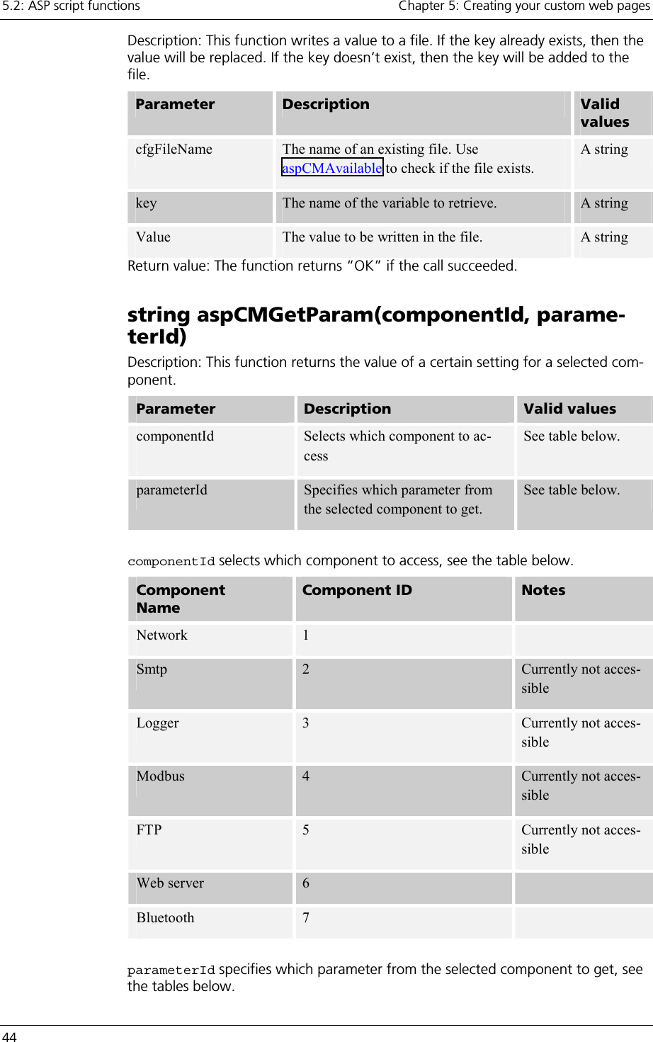 5.2: ASP script functions    Chapter 5: Creating your custom web pages 44     Description: This function writes a value to a file. If the key already exists, then the value will be replaced. If the key doesn’t exist, then the key will be added to the file. Parameter   Description  Valid values cfgFileName  The name of an existing file. Use aspCMAvailable to check if the file exists. A string key  The name of the variable to retrieve.  A string Value  The value to be written in the file.  A string Return value: The function returns “OK” if the call succeeded. string aspCMGetParam(componentId, parame-terId)  Description: This function returns the value of a certain setting for a selected com-ponent. Parameter   Description  Valid values componentId  Selects which component to ac-cess See table below. parameterId   Specifies which parameter from the selected component to get. See table below.  componentId selects which component to access, see the table below. Component Name  Component ID  Notes Network  1   Smtp  2  Currently not acces-sible Logger  3  Currently not acces-sible Modbus  4  Currently not acces-sible FTP  5  Currently not acces-sible Web server    6   Bluetooth  7    parameterId specifies which parameter from the selected component to get, see the tables below.  