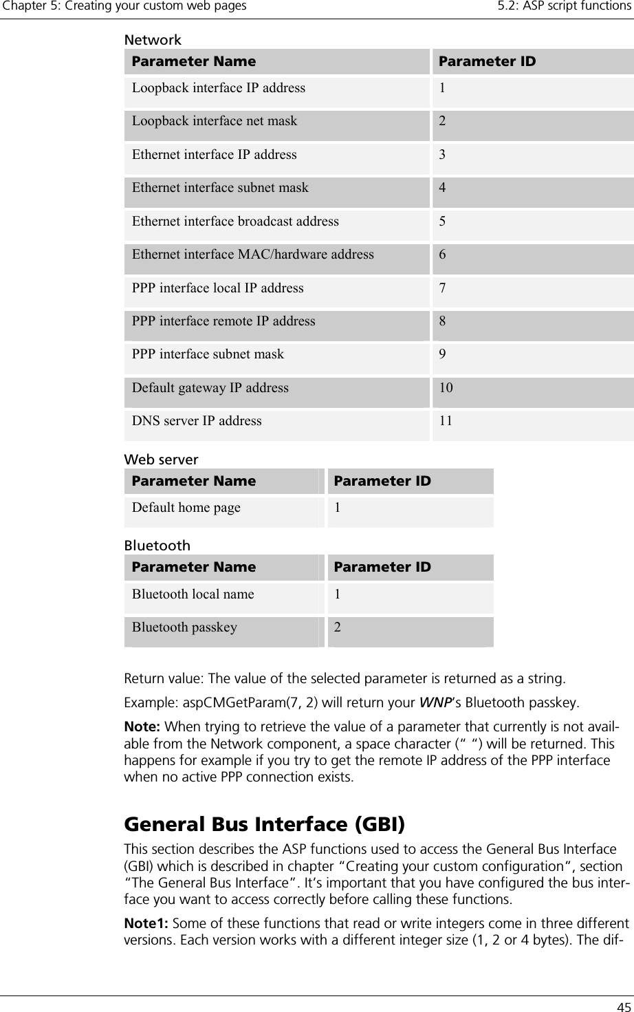 Chapter 5: Creating your custom web pages    5.2: ASP script functions   45 Network Parameter Name   Parameter ID Loopback interface IP address  1 Loopback interface net mask  2 Ethernet interface IP address  3 Ethernet interface subnet mask  4 Ethernet interface broadcast address  5 Ethernet interface MAC/hardware address  6 PPP interface local IP address  7 PPP interface remote IP address  8 PPP interface subnet mask  9 Default gateway IP address  10 DNS server IP address  11 Web server Parameter Name   Parameter ID Default home page  1 Bluetooth  Parameter Name   Parameter ID Bluetooth local name  1 Bluetooth passkey  2  Return value: The value of the selected parameter is returned as a string. Example: aspCMGetParam(7, 2) will return your WNP’s Bluetooth passkey. Note: When trying to retrieve the value of a parameter that currently is not avail-able from the Network component, a space character (“ “) will be returned. This happens for example if you try to get the remote IP address of the PPP interface when no active PPP connection exists. General Bus Interface (GBI) This section describes the ASP functions used to access the General Bus Interface (GBI) which is described in chapter “Creating your custom configuration”, section “The General Bus Interface”. It’s important that you have configured the bus inter-face you want to access correctly before calling these functions. Note1: Some of these functions that read or write integers come in three different versions. Each version works with a different integer size (1, 2 or 4 bytes). The dif-