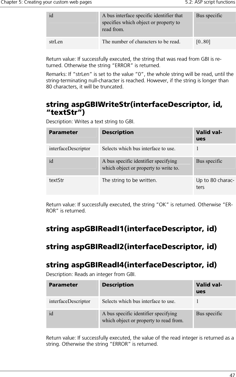 Chapter 5: Creating your custom web pages    5.2: ASP script functions   47 id  A bus interface specific identifier that specifies which object or property to read from. Bus specific strLen  The number of characters to be read.  [0..80]  Return value: If successfully executed, the string that was read from GBI is re-turned. Otherwise the string “ERROR” is returned. Remarks: If “strLen” is set to the value “0”, the whole string will be read, until the string-terminating null-character is reached. However, if the string is longer than 80 characters, it will be truncated. string aspGBIWriteStr(interfaceDescriptor, id, “textStr”) Description: Writes a text string to GBI. Parameter   Description  Valid val-ues interfaceDescriptor  Selects which bus interface to use.  1 id  A bus specific identifier specifying which object or property to write to. Bus specific textStr The string to be written. Up to 80 charac-ters  Return value: If successfully executed, the string “OK” is returned. Otherwise “ER-ROR” is returned. string aspGBIReadI1(interfaceDescriptor, id) string aspGBIReadI2(interfaceDescriptor, id) string aspGBIReadI4(interfaceDescriptor, id)    Description: Reads an integer from GBI. Parameter   Description  Valid val-ues interfaceDescriptor  Selects which bus interface to use.  1 id  A bus specific identifier specifying which object or property to read from. Bus specific  Return value: If successfully executed, the value of the read integer is returned as a string. Otherwise the string “ERROR” is returned. 