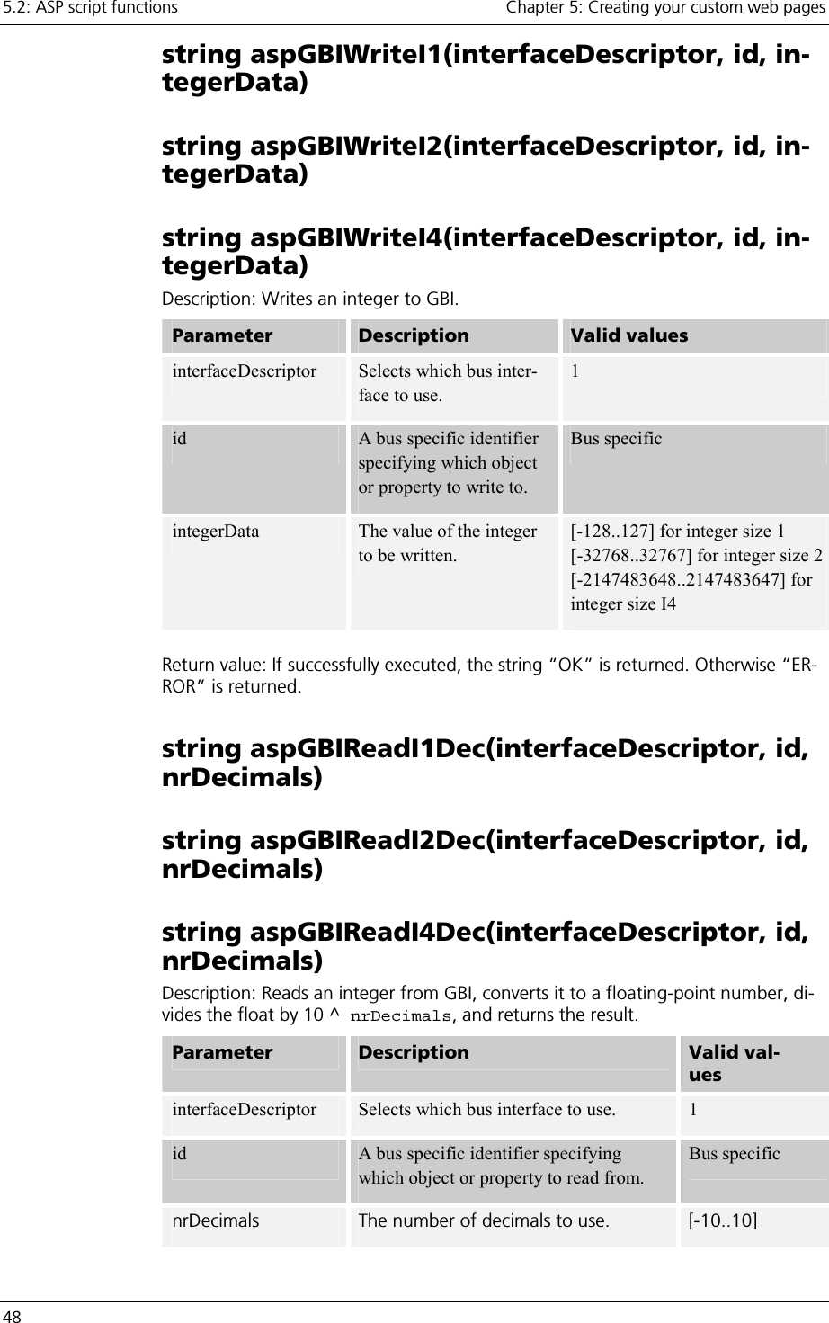 5.2: ASP script functions    Chapter 5: Creating your custom web pages 48     string aspGBIWriteI1(interfaceDescriptor, id, in-tegerData) string aspGBIWriteI2(interfaceDescriptor, id, in-tegerData) string aspGBIWriteI4(interfaceDescriptor, id, in-tegerData) Description: Writes an integer to GBI. Parameter   Description  Valid values interfaceDescriptor  Selects which bus inter-face to use. 1 id  A bus specific identifier specifying which object or property to write to. Bus specific integerData  The value of the integer to be written. [-128..127] for integer size 1           [-32768..32767] for integer size 2[-2147483648..2147483647] for integer size I4  Return value: If successfully executed, the string “OK” is returned. Otherwise “ER-ROR” is returned. string aspGBIReadI1Dec(interfaceDescriptor, id, nrDecimals) string aspGBIReadI2Dec(interfaceDescriptor, id, nrDecimals) string aspGBIReadI4Dec(interfaceDescriptor, id, nrDecimals) Description: Reads an integer from GBI, converts it to a floating-point number, di-vides the float by 10 ^ nrDecimals, and returns the result. Parameter   Description  Valid val-ues interfaceDescriptor  Selects which bus interface to use.  1 id  A bus specific identifier specifying which object or property to read from. Bus specific nrDecimals The number of decimals to use. [-10..10]  