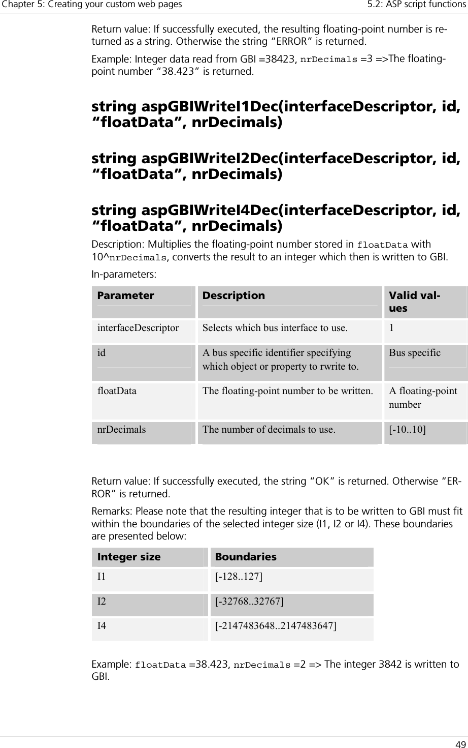 Chapter 5: Creating your custom web pages    5.2: ASP script functions   49 Return value: If successfully executed, the resulting floating-point number is re-turned as a string. Otherwise the string “ERROR” is returned. Example: Integer data read from GBI =38423, nrDecimals =3 =&gt;The floating-point number “38.423” is returned. string aspGBIWriteI1Dec(interfaceDescriptor, id, “floatData”, nrDecimals) string aspGBIWriteI2Dec(interfaceDescriptor, id, “floatData”, nrDecimals) string aspGBIWriteI4Dec(interfaceDescriptor, id, “floatData”, nrDecimals) Description: Multiplies the floating-point number stored in floatData with 10^nrDecimals, converts the result to an integer which then is written to GBI. In-parameters: Parameter   Description  Valid val-ues interfaceDescriptor  Selects which bus interface to use.  1 id  A bus specific identifier specifying which object or property to rwrite to. Bus specific floatData  The floating-point number to be written.  A floating-point number nrDecimals  The number of decimals to use.  [-10..10]      Return value: If successfully executed, the string “OK” is returned. Otherwise “ER-ROR” is returned. Remarks: Please note that the resulting integer that is to be written to GBI must fit within the boundaries of the selected integer size (I1, I2 or I4). These boundaries are presented below: Integer size   Boundaries I1  [-128..127] I2  [-32768..32767] I4  [-2147483648..2147483647]  Example: floatData =38.423, nrDecimals =2 =&gt; The integer 3842 is written to GBI. 