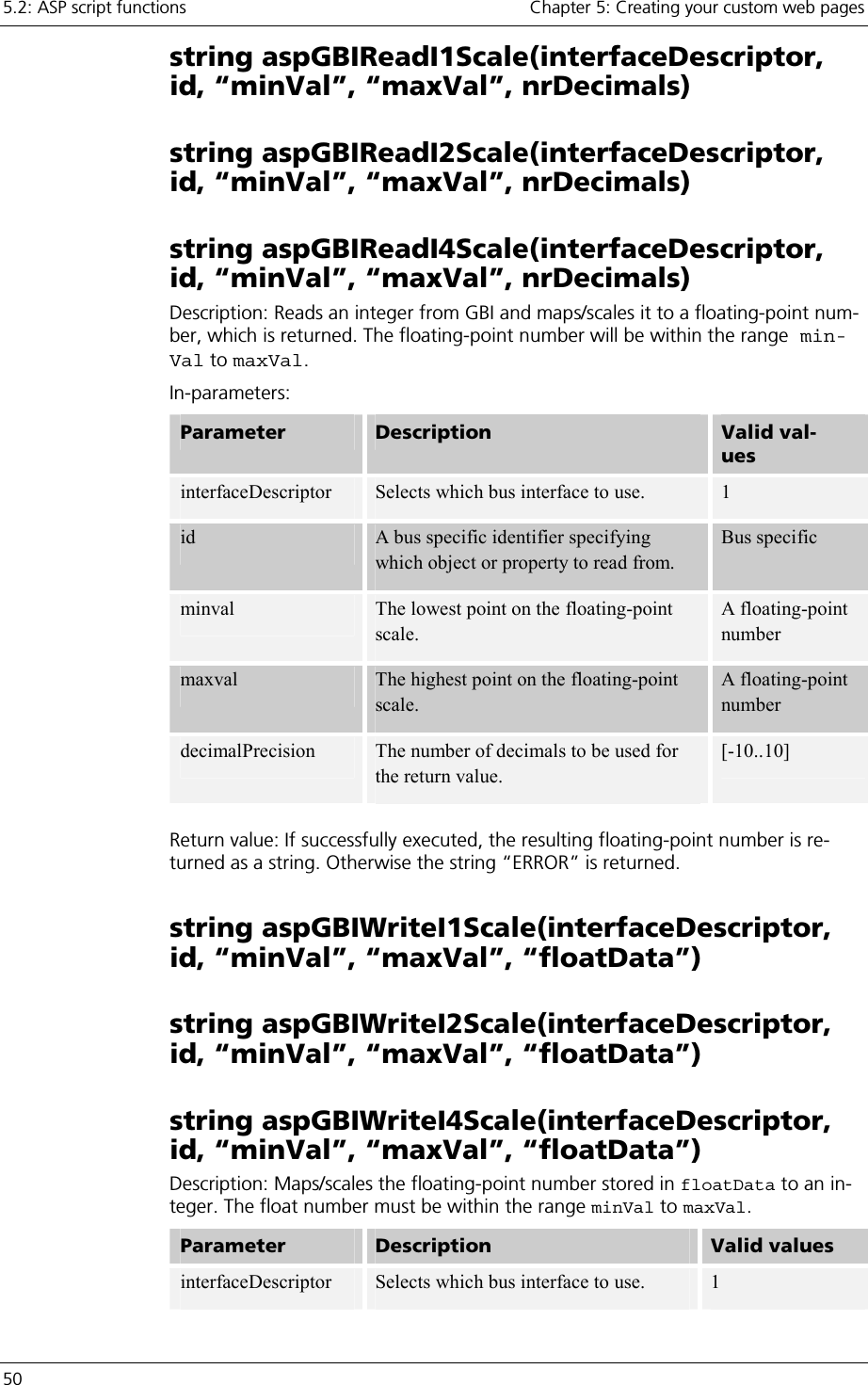 5.2: ASP script functions    Chapter 5: Creating your custom web pages 50     string aspGBIReadI1Scale(interfaceDescriptor, id, “minVal”, “maxVal”, nrDecimals) string aspGBIReadI2Scale(interfaceDescriptor, id, “minVal”, “maxVal”, nrDecimals) string aspGBIReadI4Scale(interfaceDescriptor, id, “minVal”, “maxVal”, nrDecimals) Description: Reads an integer from GBI and maps/scales it to a floating-point num-ber, which is returned. The floating-point number will be within the range min-Val to maxVal. In-parameters: Parameter   Description  Valid val-ues interfaceDescriptor  Selects which bus interface to use.  1 id  A bus specific identifier specifying which object or property to read from. Bus specific minval  The lowest point on the floating-point scale.    A floating-point number maxval  The highest point on the floating-point scale.    A floating-point number decimalPrecision  The number of decimals to be used for the return value. [-10..10]  Return value: If successfully executed, the resulting floating-point number is re-turned as a string. Otherwise the string “ERROR” is returned. string aspGBIWriteI1Scale(interfaceDescriptor, id, “minVal”, “maxVal”, “floatData”) string aspGBIWriteI2Scale(interfaceDescriptor, id, “minVal”, “maxVal”, “floatData”) string aspGBIWriteI4Scale(interfaceDescriptor, id, “minVal”, “maxVal”, “floatData”) Description: Maps/scales the floating-point number stored in floatData to an in-teger. The float number must be within the range minVal to maxVal. Parameter   Description  Valid values interfaceDescriptor  Selects which bus interface to use.  1 