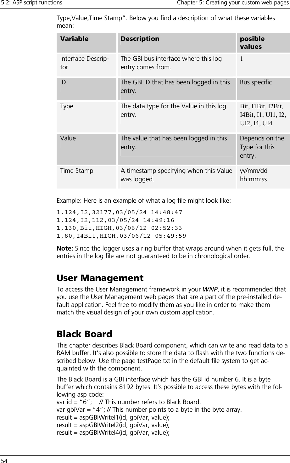 5.2: ASP script functions    Chapter 5: Creating your custom web pages 54     Type,Value,Time Stamp”. Below you find a description of what these variables mean: Variable  Description  posible values Interface Descrip-tor The GBI bus interface where this log entry comes from. 1 ID The GBI ID that has been logged in this entry. Bus specific Type The data type for the Value in this log entry. Bit, I1Bit, I2Bit, I4Bit, I1, UI1, I2, UI2, I4, UI4 Value  The value that has been logged in this entry. Depends on the Type for this entry. Time Stamp  A timestamp specifying when this Value was logged. yy/mm/dd hh:mm:ss  Example: Here is an example of what a log file might look like: 1,124,I2,32177,03/05/24 14:48:47 1,124,I2,112,03/05/24 14:49:16 1,130,Bit,HIGH,03/06/12 02:52:33 1,80,I4Bit,HIGH,03/06/12 05:49:59 Note: Since the logger uses a ring buffer that wraps around when it gets full, the entries in the log file are not guaranteed to be in chronological order. User Management To access the User Management framework in your WNP, it is recommended that you use the User Management web pages that are a part of the pre-installed de-fault application. Feel free to modify them as you like in order to make them match the visual design of your own custom application. Black Board This chapter describes Black Board component, which can write and read data to a RAM buffer. It’s also possible to store the data to flash with the two functions de-scribed below. Use the page testPage.txt in the default file system to get ac-quainted with the component. The Black Board is a GBI interface which has the GBI id number 6. It is a byte buffer which contains 8192 bytes. It’s possible to access these bytes with the fol-lowing asp code: var id = “6”;    // This number refers to Black Board. var gbiVar = “4”; // This number points to a byte in the byte array. result = aspGBIWriteI1(id, gbiVar, value); result = aspGBIWriteI2(id, gbiVar, value); result = aspGBIWriteI4(id, gbiVar, value); 