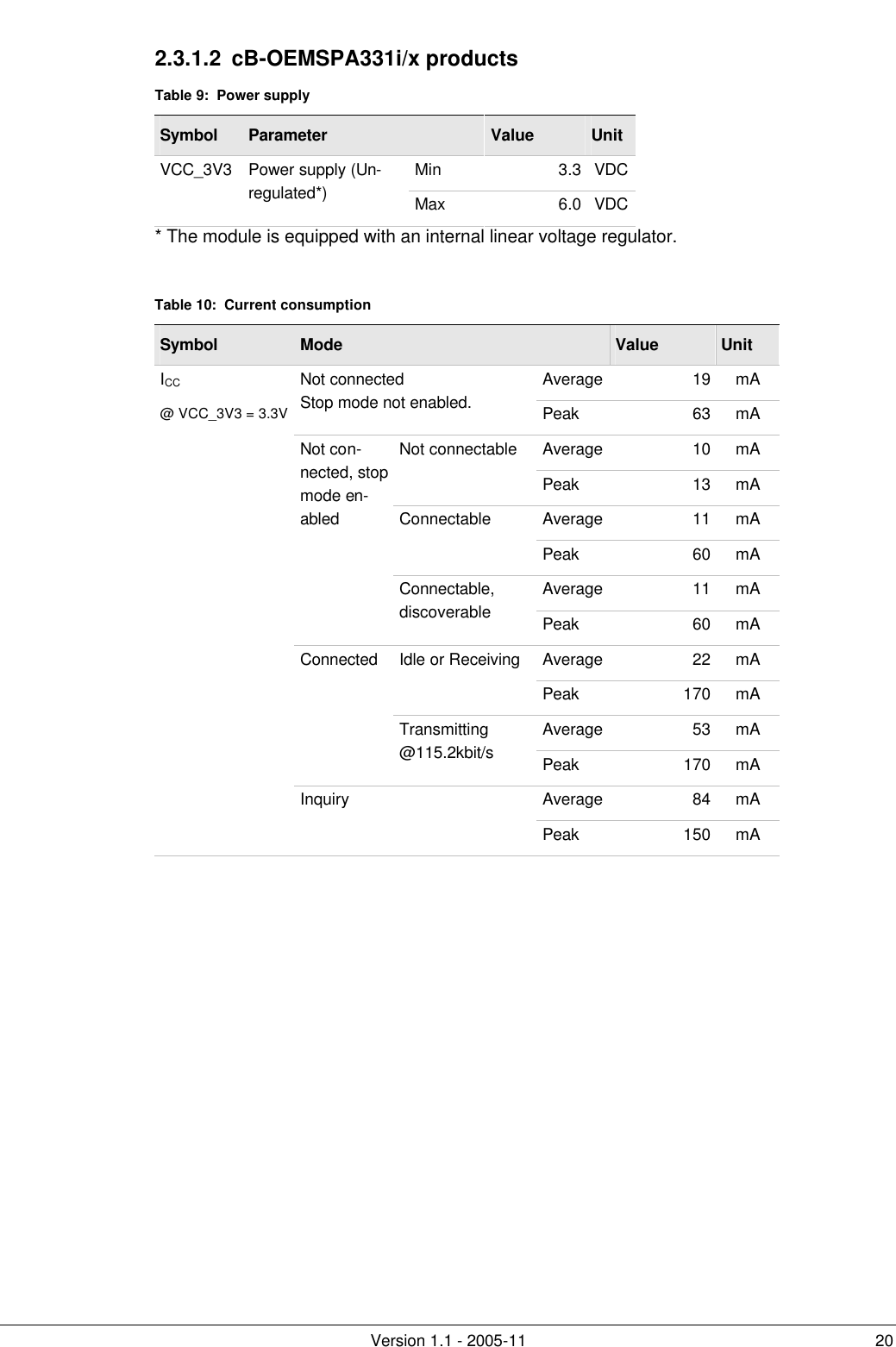         Version 1.1 - 2005-11 20 2.3.1.2 cB-OEMSPA331i/x products Table 9:  Power supply Symbol Parameter    Value Unit Min 3.3 VDC VCC_3V3 Power supply (Un-regulated*) Max 6.0 VDC  * The module is equipped with an internal linear voltage regulator.  Table 10:  Current consumption Symbol Mode    Value Unit Average 19 mA Not connected Stop mode not enabled. Peak 63 mA Average 10 mA Not connectable Peak 13 mA Average 11 mA Connectable Peak 60 mA Average 11 mA Not con-nected, stop mode en-abled Connectable, discoverable Peak 60 mA Average 22 mA Idle or Receiving Peak 170 mA Average 53 mA Connected Transmitting @115.2kbit/s Peak 170 mA Average 84 mA ICC @ VCC_3V3 = 3.3V  Inquiry   Peak 150 mA   