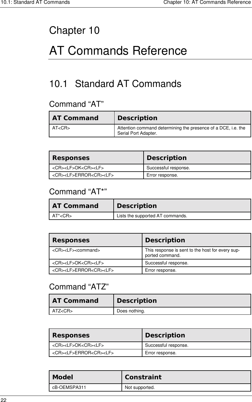 10.1: Standard AT Commands    Chapter 10: AT Commands Reference 22      Chapter 10 AT Commands Reference 10.1  Standard AT Commands Command “AT” AT Command  Description AT&lt;CR&gt;  Attention command determining the presence of a DCE, i.e. the Serial Port Adapter.  Responses  Description &lt;CR&gt;&lt;LF&gt;OK&lt;CR&gt;&lt;LF&gt; Successful response. &lt;CR&gt;&lt;LF&gt;ERROR&lt;CR&gt;&lt;LF&gt; Error response. Command “AT*” AT Command  Description AT*&lt;CR&gt;  Lists the supported AT commands.  Responses  Description &lt;CR&gt;&lt;LF&gt;&lt;command&gt;  This response is sent to the host for every sup-ported command. &lt;CR&gt;&lt;LF&gt;OK&lt;CR&gt;&lt;LF&gt; Successful response. &lt;CR&gt;&lt;LF&gt;ERROR&lt;CR&gt;&lt;LF&gt; Error response. Command “ATZ” AT Command  Description ATZ&lt;CR&gt; Does nothing.  Responses  Description &lt;CR&gt;&lt;LF&gt;OK&lt;CR&gt;&lt;LF&gt; Successful response. &lt;CR&gt;&lt;LF&gt;ERROR&lt;CR&gt;&lt;LF&gt; Error response.  Model  Constraint cB-OEMSPA311Not supported. 