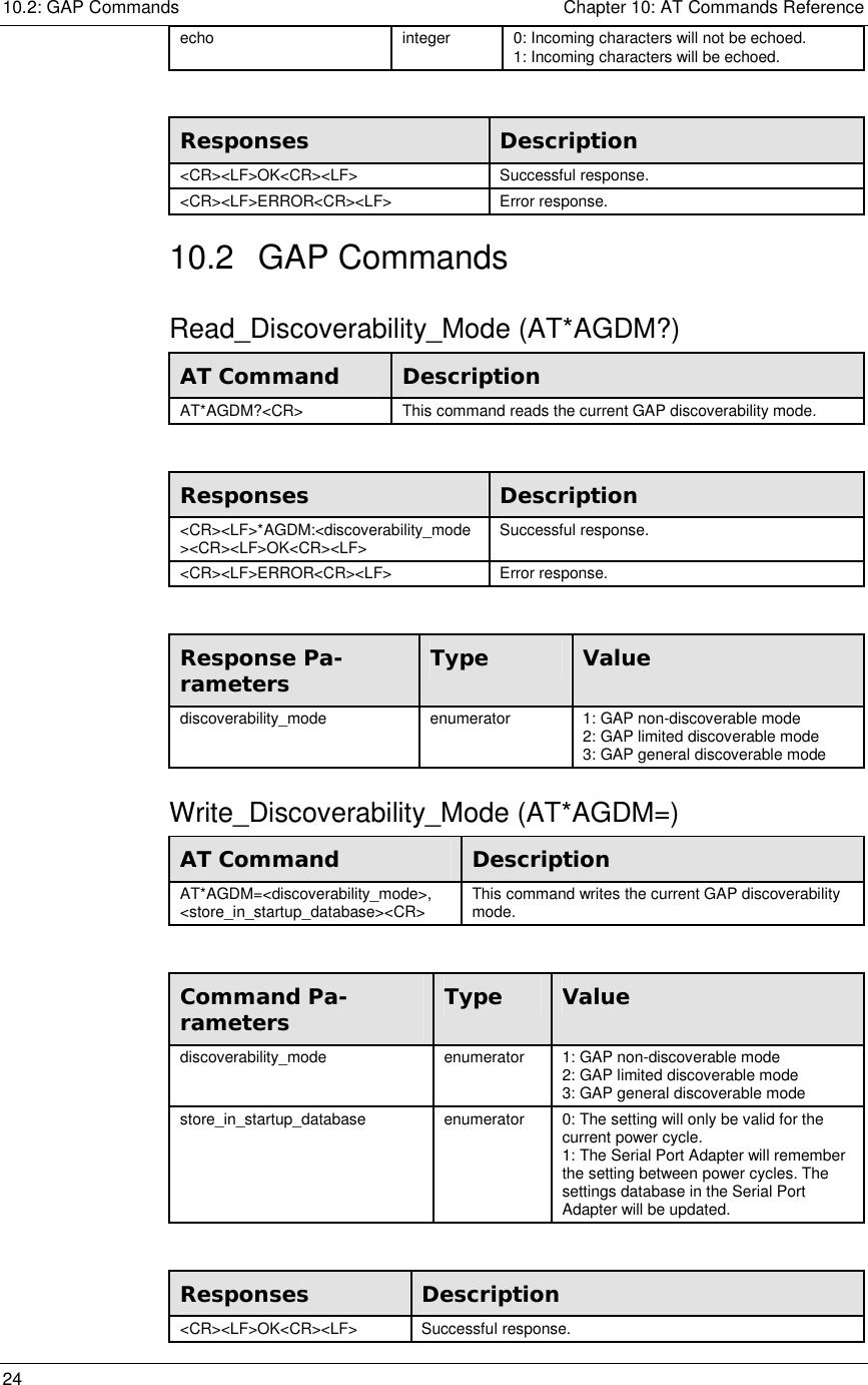 10.2: GAP Commands    Chapter 10: AT Commands Reference 24     echo  integer  0: Incoming characters will not be echoed. 1: Incoming characters will be echoed.  Responses  Description &lt;CR&gt;&lt;LF&gt;OK&lt;CR&gt;&lt;LF&gt; Successful response. &lt;CR&gt;&lt;LF&gt;ERROR&lt;CR&gt;&lt;LF&gt; Error response. 10.2 GAP Commands Read_Discoverability_Mode (AT*AGDM?) AT Command  Description AT*AGDM?&lt;CR&gt;  This command reads the current GAP discoverability mode.  Responses  Description &lt;CR&gt;&lt;LF&gt;*AGDM:&lt;discoverability_mode&gt;&lt;CR&gt;&lt;LF&gt;OK&lt;CR&gt;&lt;LF&gt;  Successful response. &lt;CR&gt;&lt;LF&gt;ERROR&lt;CR&gt;&lt;LF&gt; Error response.  Response Pa-rameters  Type  Value discoverability_mode  enumerator  1: GAP non-discoverable mode 2: GAP limited discoverable mode 3: GAP general discoverable mode Write_Discoverability_Mode (AT*AGDM=) AT Command  Description AT*AGDM=&lt;discoverability_mode&gt;, &lt;store_in_startup_database&gt;&lt;CR&gt;  This command writes the current GAP discoverability mode.  Command Pa-rameters  Type  Value discoverability_mode  enumerator  1: GAP non-discoverable mode 2: GAP limited discoverable mode 3: GAP general discoverable mode store_in_startup_database  enumerator  0: The setting will only be valid for the current power cycle. 1: The Serial Port Adapter will remember the setting between power cycles. The settings database in the Serial Port Adapter will be updated.  Responses  Description &lt;CR&gt;&lt;LF&gt;OK&lt;CR&gt;&lt;LF&gt; Successful response. 