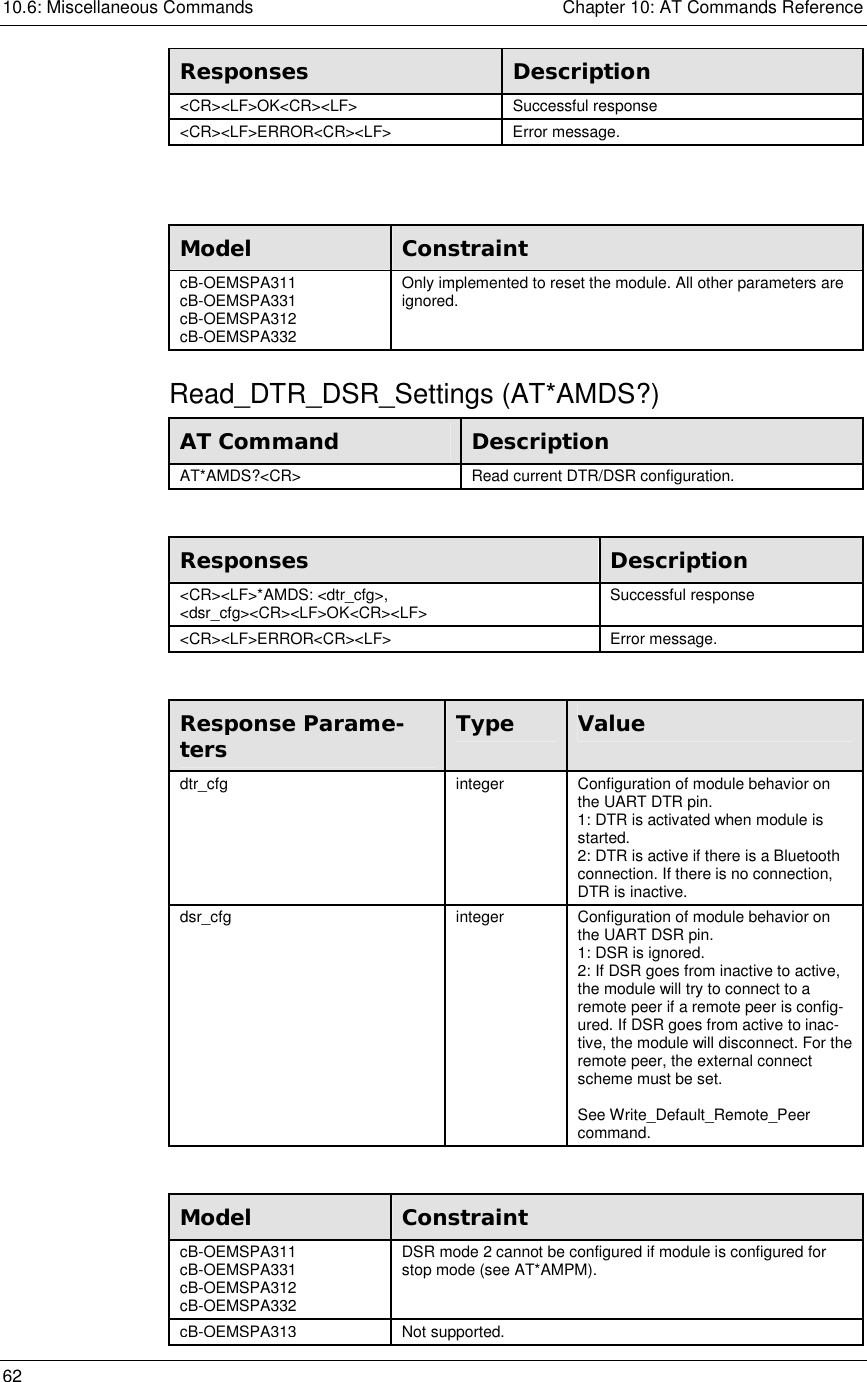 10.6: Miscellaneous Commands    Chapter 10: AT Commands Reference 62      Responses  Description &lt;CR&gt;&lt;LF&gt;OK&lt;CR&gt;&lt;LF&gt; Successful response &lt;CR&gt;&lt;LF&gt;ERROR&lt;CR&gt;&lt;LF&gt; Error message.   Model  Constraint cB-OEMSPA311 cB-OEMSPA331 cB-OEMSPA312 cB-OEMSPA332 Only implemented to reset the module. All other parameters are ignored. Read_DTR_DSR_Settings (AT*AMDS?) AT Command  Description AT*AMDS?&lt;CR&gt;  Read current DTR/DSR configuration.  Responses  Description &lt;CR&gt;&lt;LF&gt;*AMDS: &lt;dtr_cfg&gt;, &lt;dsr_cfg&gt;&lt;CR&gt;&lt;LF&gt;OK&lt;CR&gt;&lt;LF&gt;  Successful response  &lt;CR&gt;&lt;LF&gt;ERROR&lt;CR&gt;&lt;LF&gt; Error message.  Response Parame-ters  Type  Value dtr_cfg  integer  Configuration of module behavior on the UART DTR pin. 1: DTR is activated when module is started. 2: DTR is active if there is a Bluetooth connection. If there is no connection, DTR is inactive. dsr_cfg  integer  Configuration of module behavior on the UART DSR pin. 1: DSR is ignored. 2: If DSR goes from inactive to active, the module will try to connect to a remote peer if a remote peer is config-ured. If DSR goes from active to inac-tive, the module will disconnect. For the remote peer, the external connect scheme must be set.  See Write_Default_Remote_Peer command.  Model  Constraint cB-OEMSPA311 cB-OEMSPA331 cB-OEMSPA312 cB-OEMSPA332 DSR mode 2 cannot be configured if module is configured for stop mode (see AT*AMPM).  cB-OEMSPA313Not supported. 