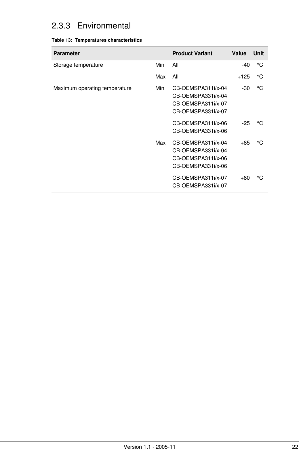         Version 1.1 - 2005-11 22 2.3.3 Environmental Table 13:  Temperatures characteristics Parameter    Product Variant Value Unit Min All -40 °C Storage temperature Max All +125 °C CB-OEMSPA311i/x-04 CB-OEMSPA331i/x-04 CB-OEMSPA311i/x-07 CB-OEMSPA331i/x-07 -30 °C Min CB-OEMSPA311i/x-06 CB-OEMSPA331i/x-06 -25 °C CB-OEMSPA311i/x-04 CB-OEMSPA331i/x-04 CB-OEMSPA311i/x-06 CB-OEMSPA331i/x-06 +85 °C Maximum operating temperature Max CB-OEMSPA311i/x-07 CB-OEMSPA331i/x-07 +80 °C  