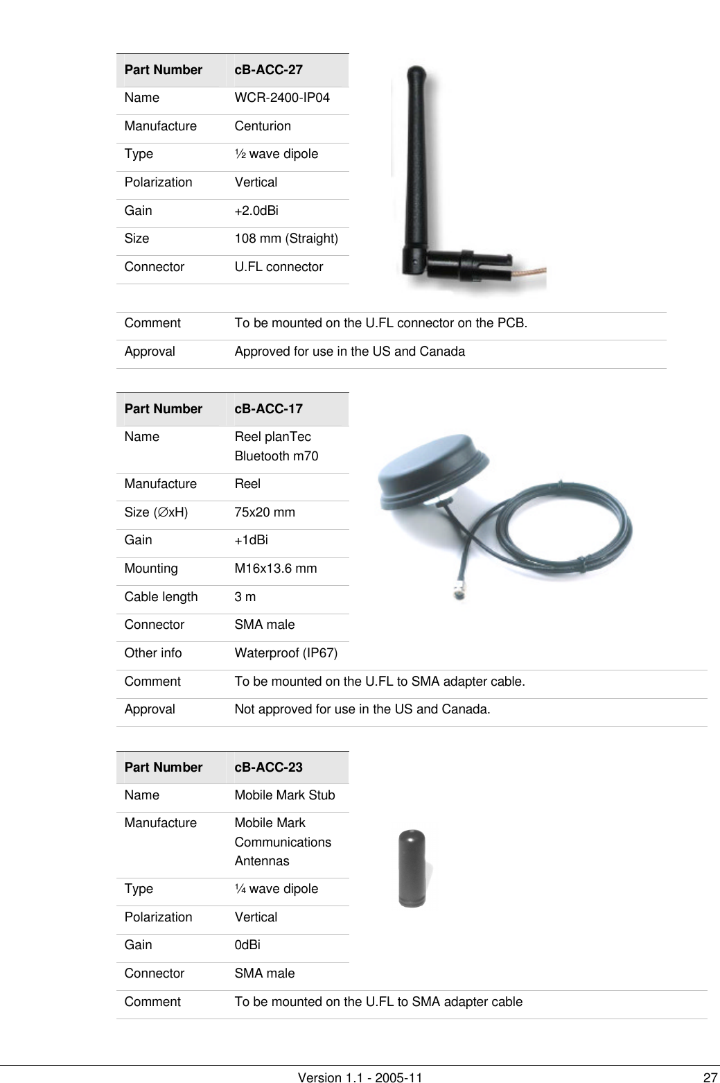         Version 1.1 - 2005-11 27  Part Number cB-ACC-27 Name WCR-2400-IP04 Manufacture Centurion Type ½ wave dipole Polarization Vertical Gain +2.0dBi Size 108 mm (Straight) Connector U.FL connector      Comment To be mounted on the U.FL connector on the PCB.   Approval Approved for use in the US and Canada  Part Number cB-ACC-17 Name Reel planTec Bluetooth m70 Manufacture Reel Size (∅xH) 75x20 mm Gain +1dBi Mounting  M16x13.6 mm Cable length 3 m Connector SMA male Other info Waterproof (IP67)  Comment To be mounted on the U.FL to SMA adapter cable.  Approval Not approved for use in the US and Canada.  Part Number cB-ACC-23 Name Mobile Mark Stub  Manufacture Mobile Mark Communications Antennas Type ¼ wave dipole Polarization Vertical Gain 0dBi Connector SMA male  Comment To be mounted on the U.FL to SMA adapter cable 